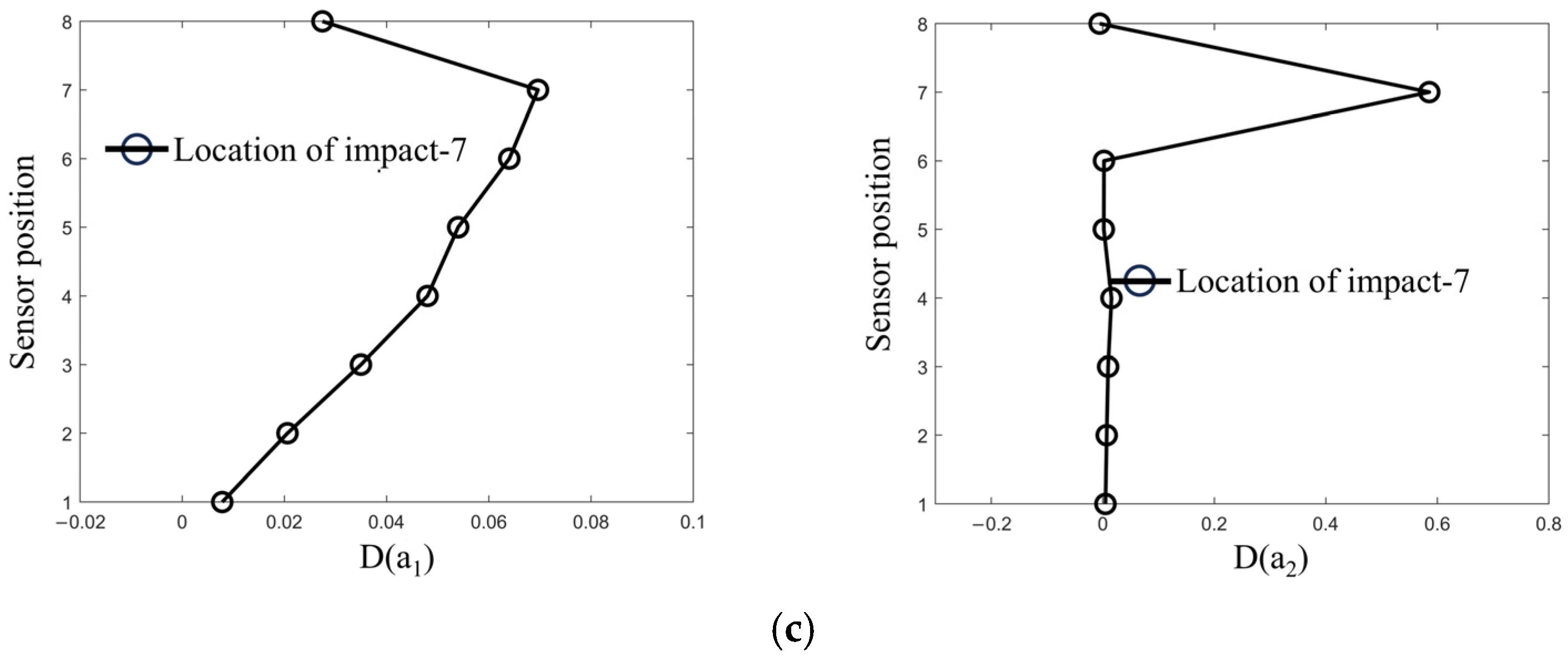 Sensors 25 01488 g014b Sensors 25 01488 g014b