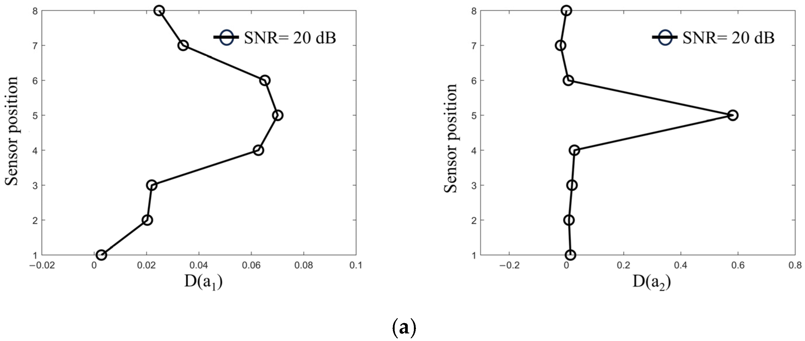 Sensors 25 01488 g015a Sensors 25 01488 g015a