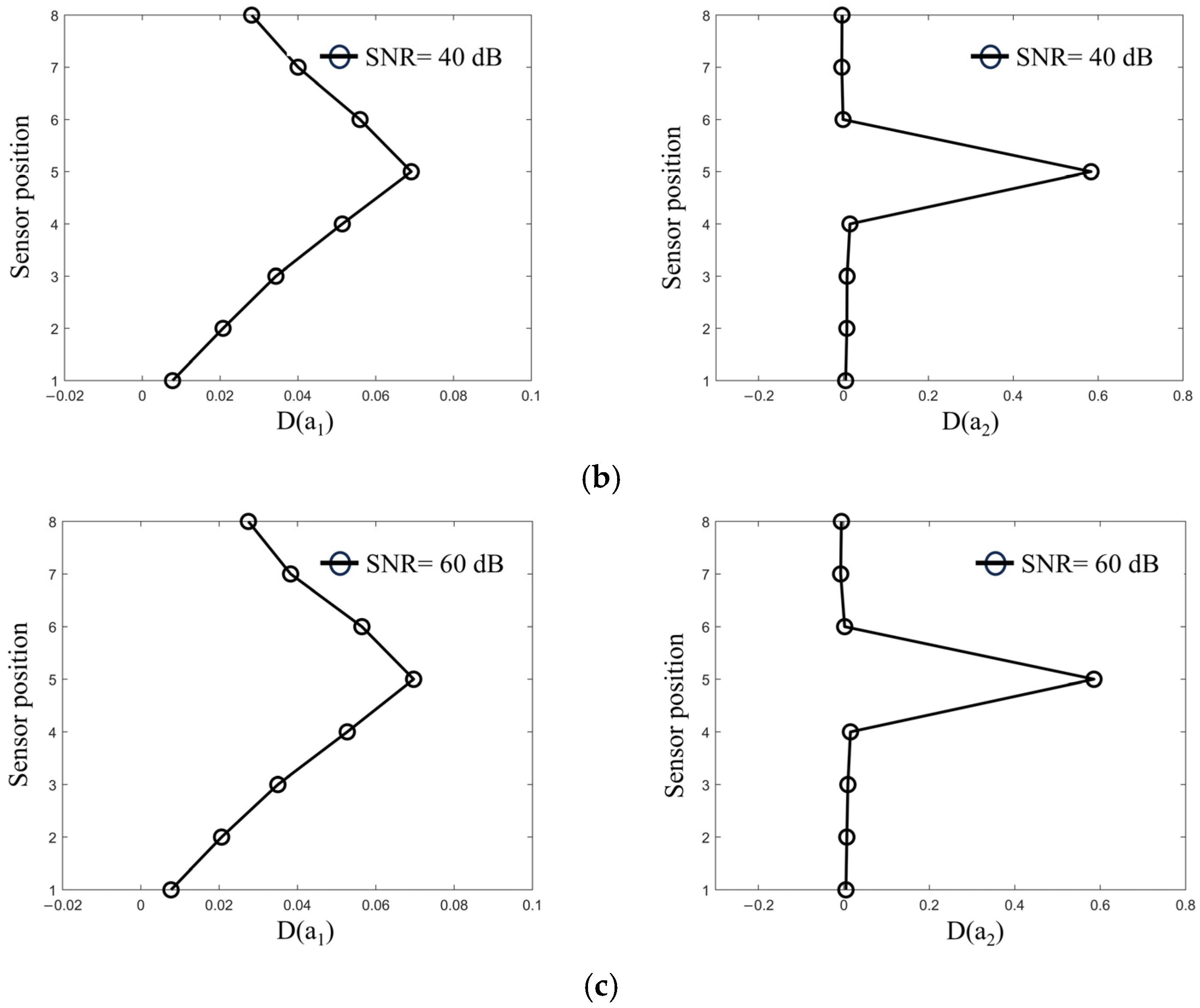 Sensors 25 01488 g015b Sensors 25 01488 g015b