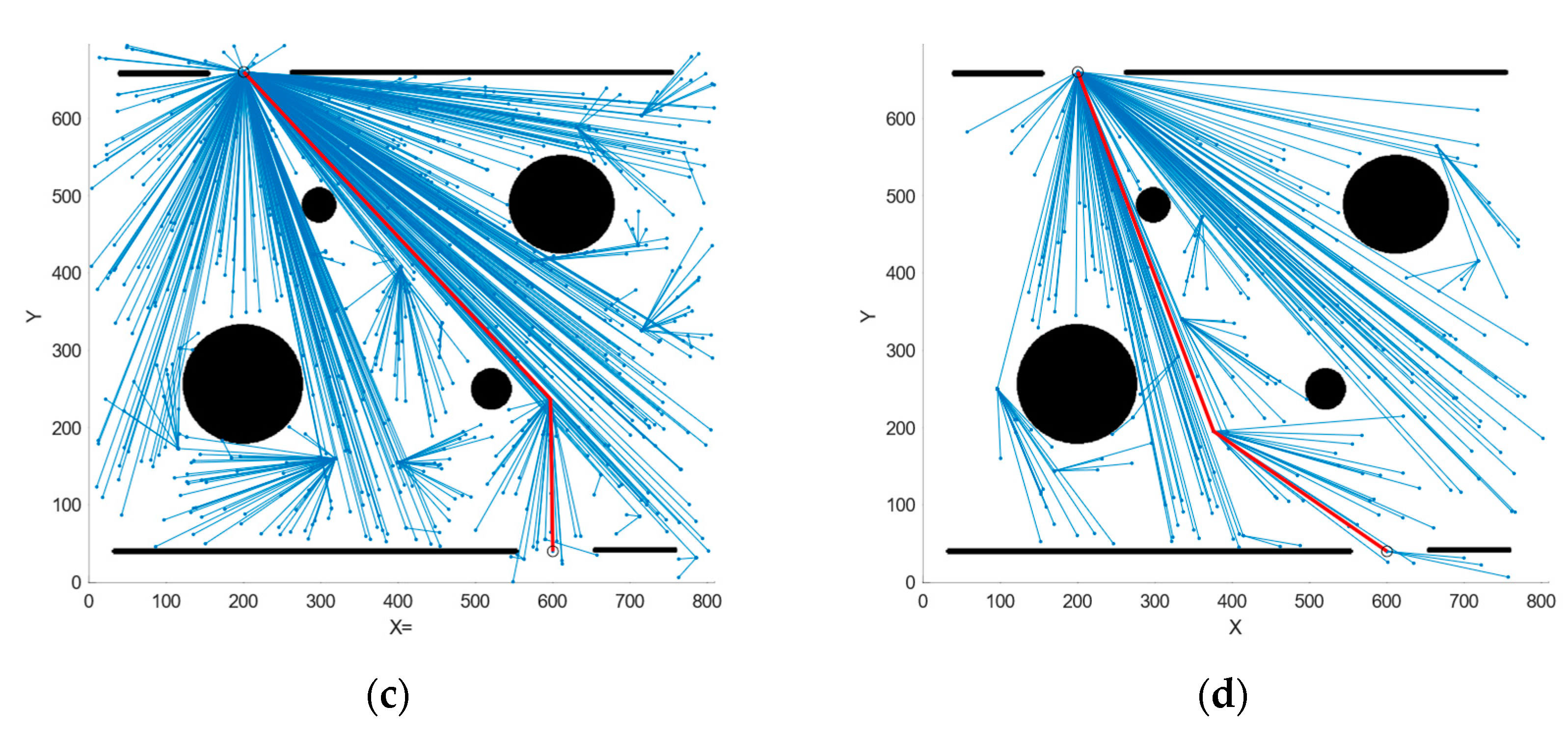 Sensors 25 01490 g011b