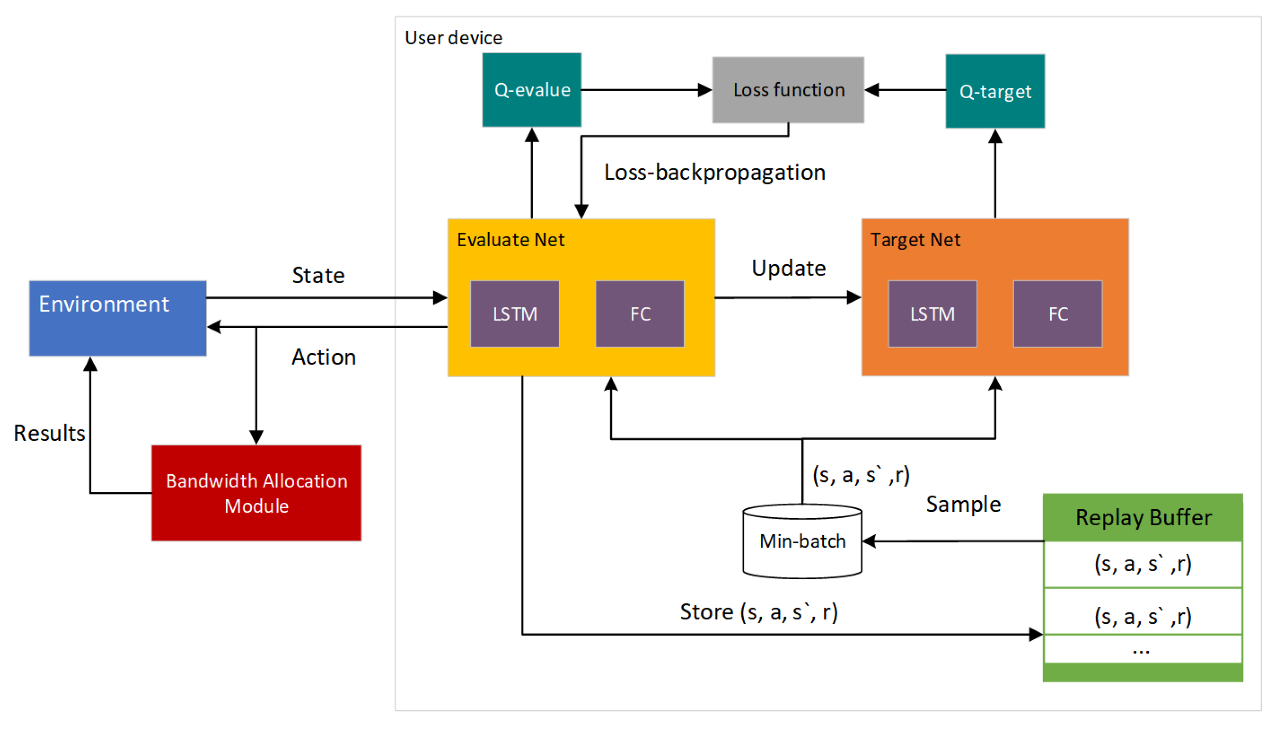 Sensors 25 01491 g003