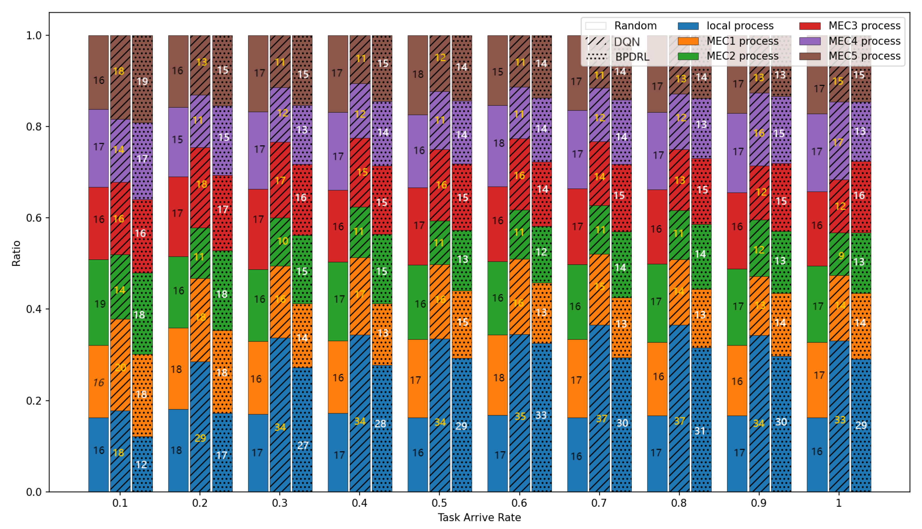 Sensors 25 01491 g006