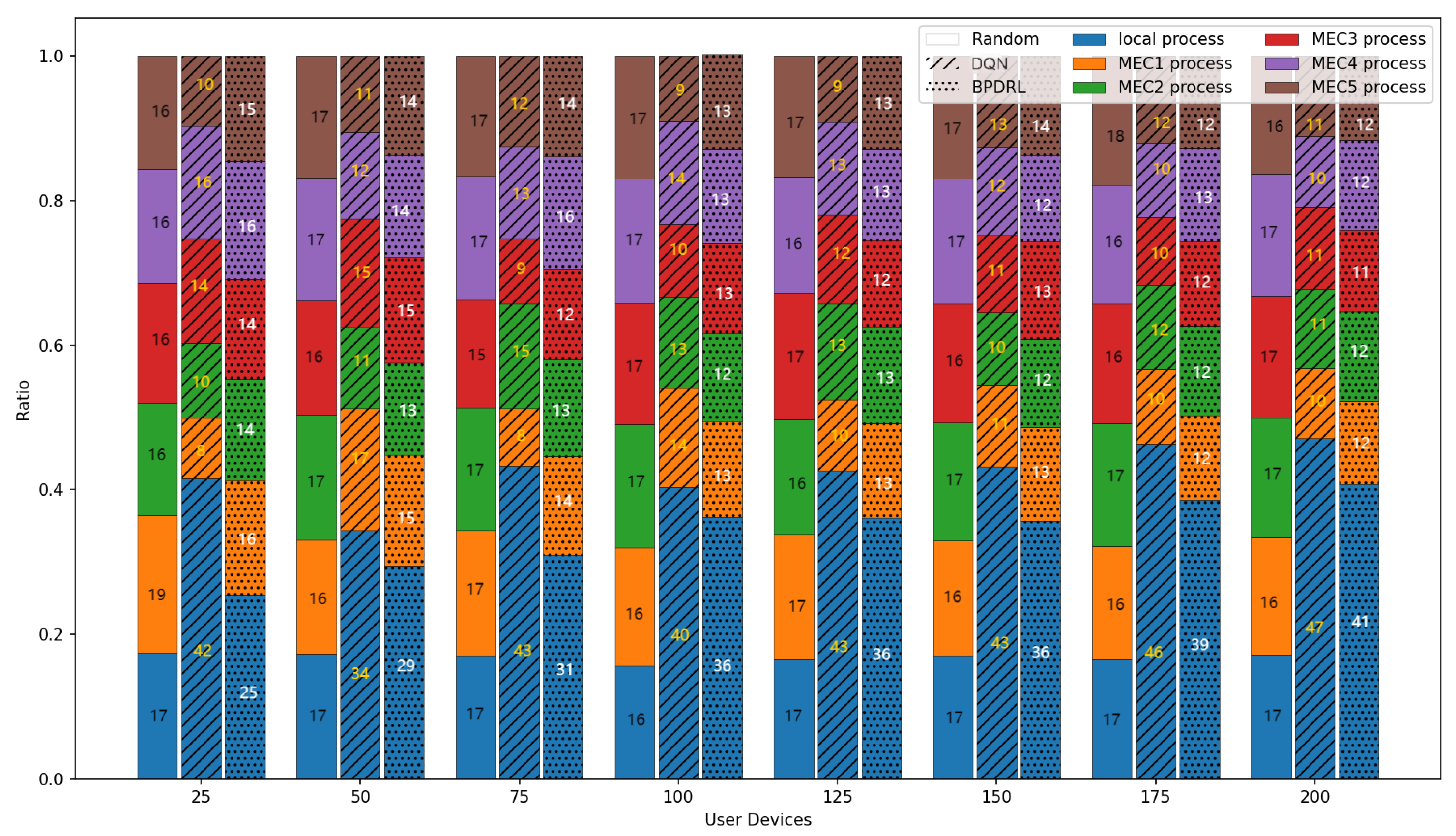 Sensors 25 01491 g011