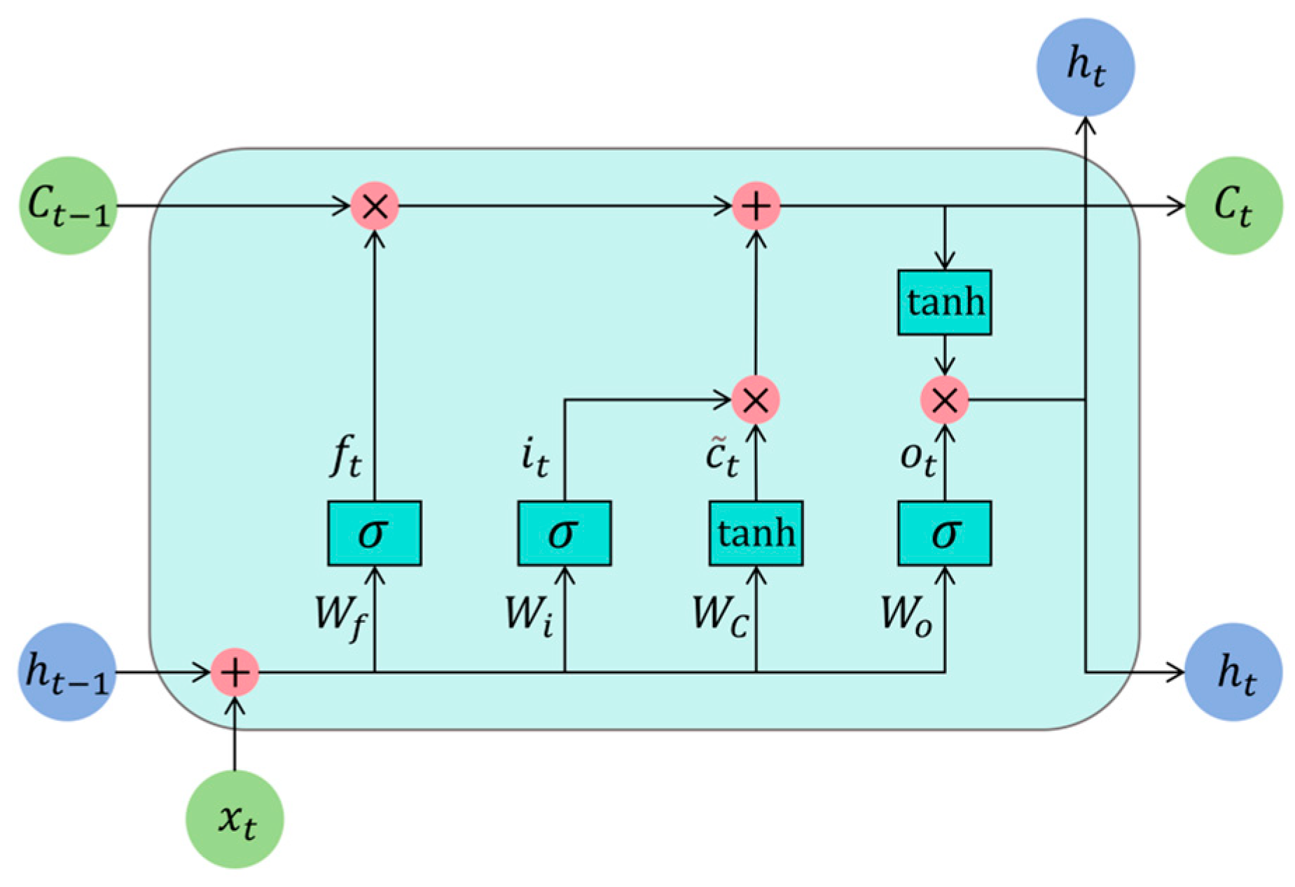 Sensors 25 01495 g002