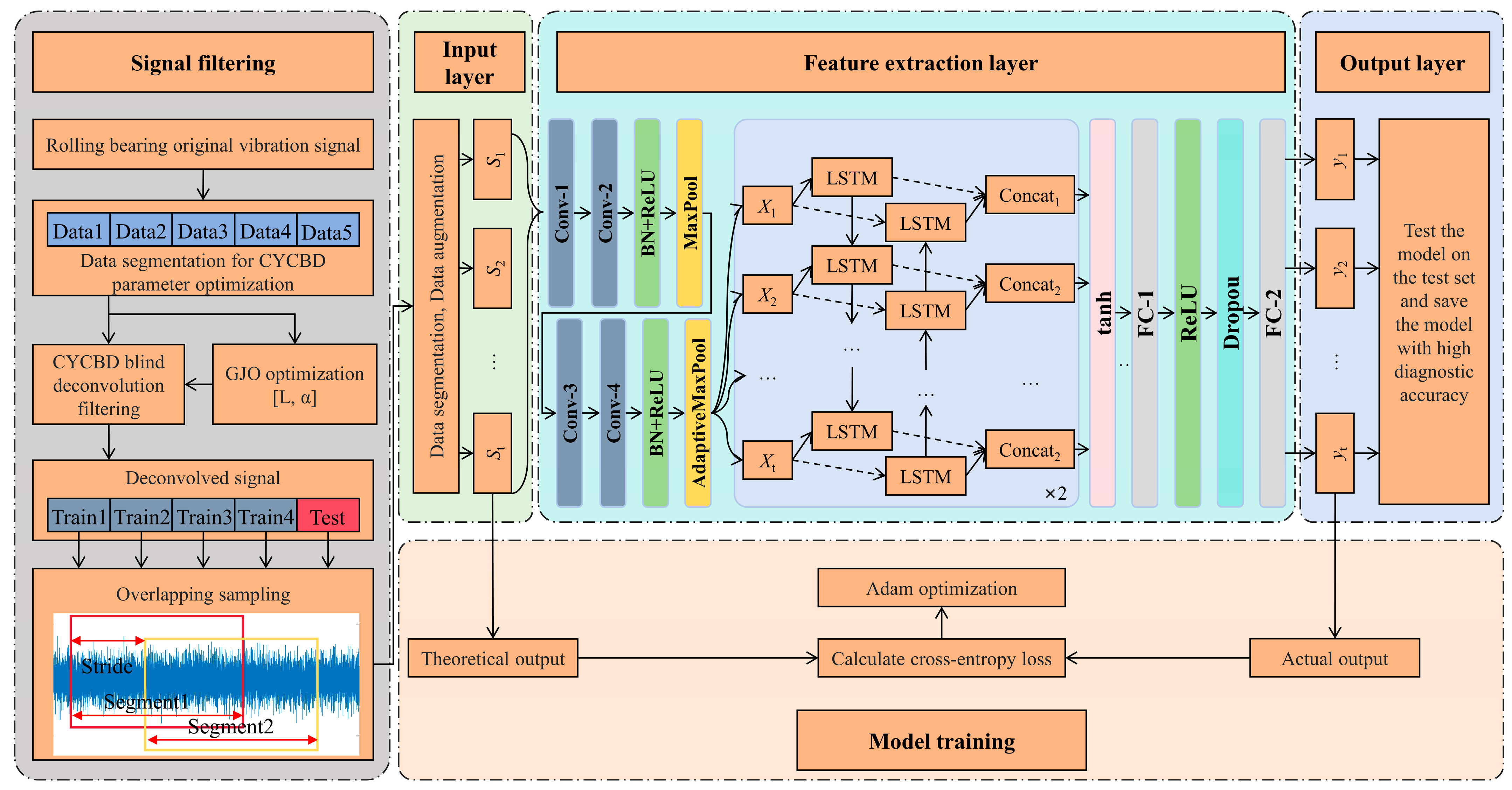 Sensors 25 01495 g005