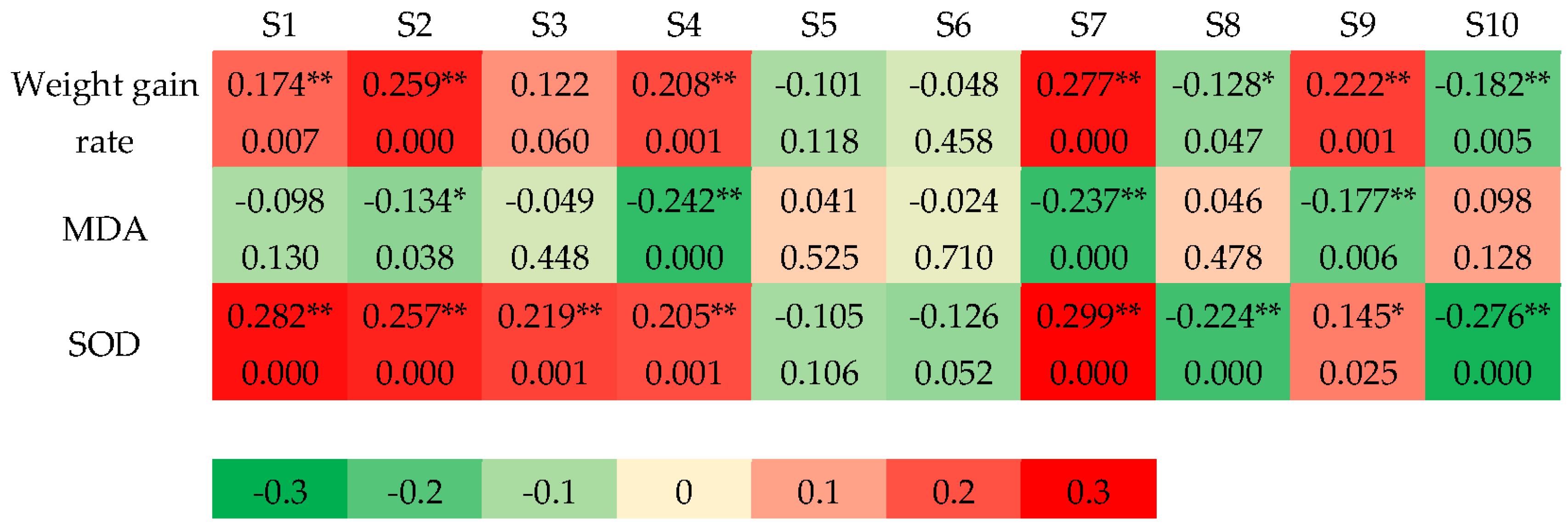 Sensors 25 01496 g003