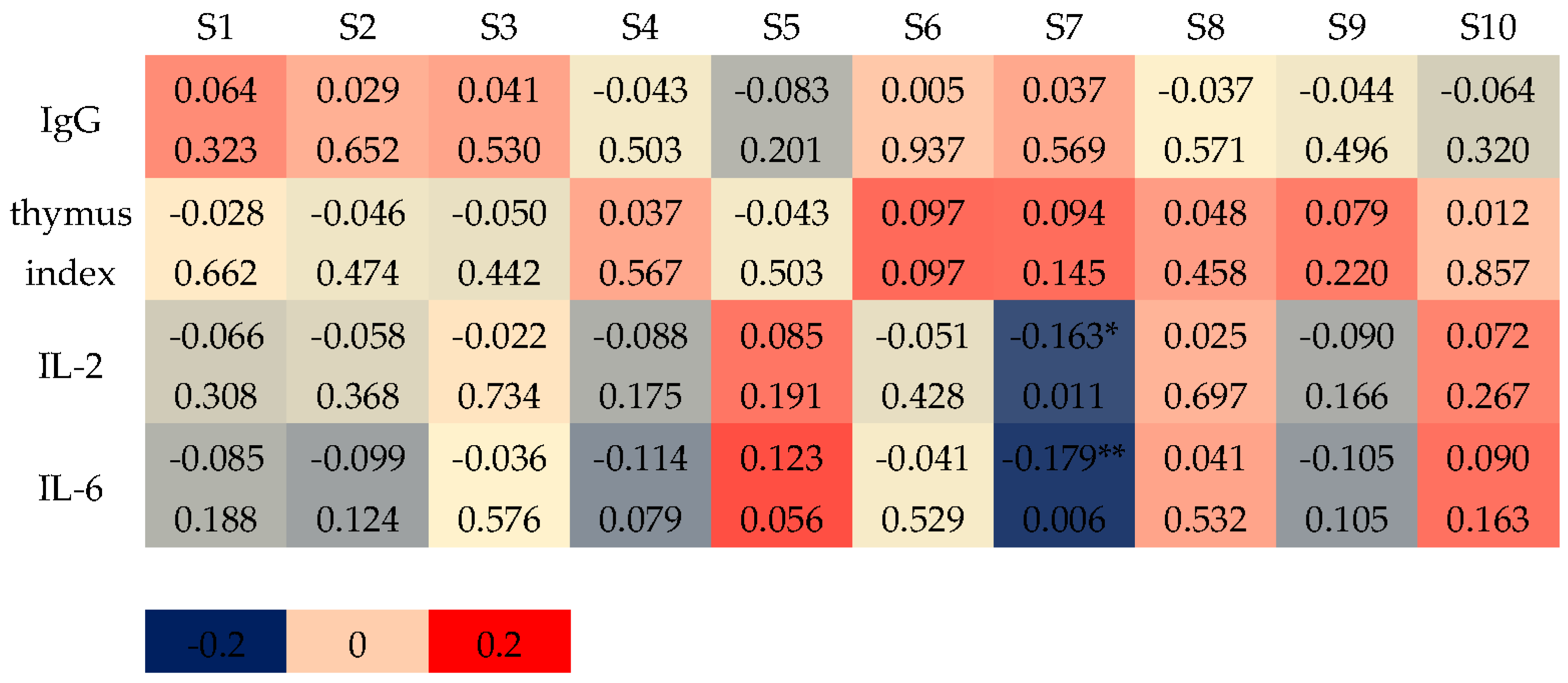 Sensors 25 01496 g004
