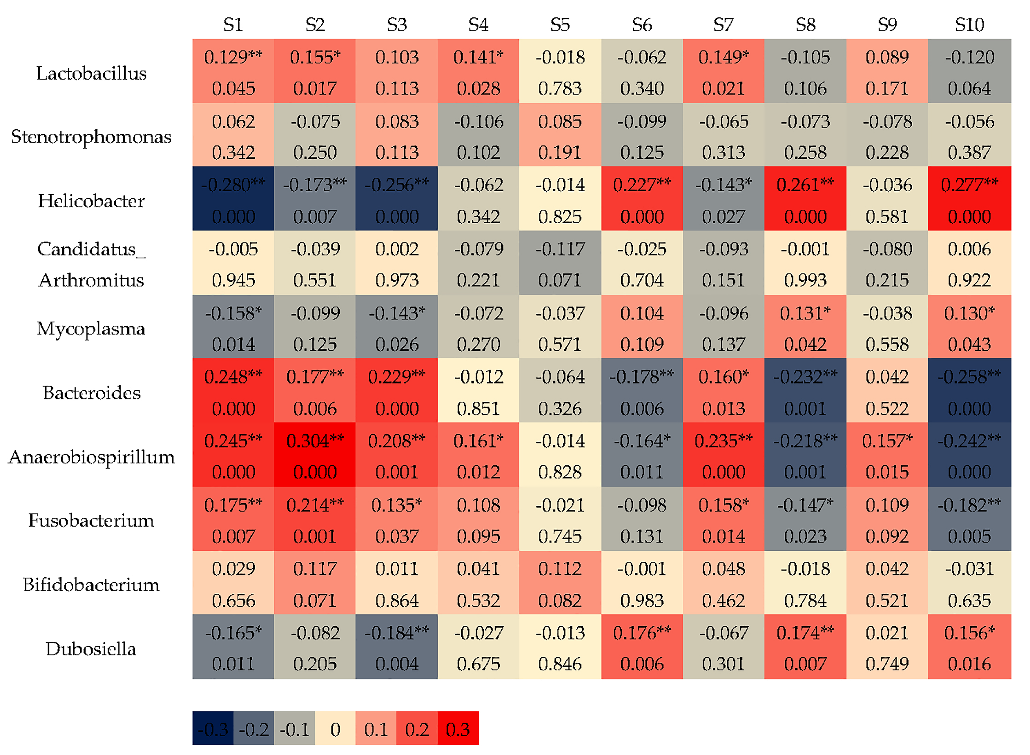 Sensors 25 01496 g005