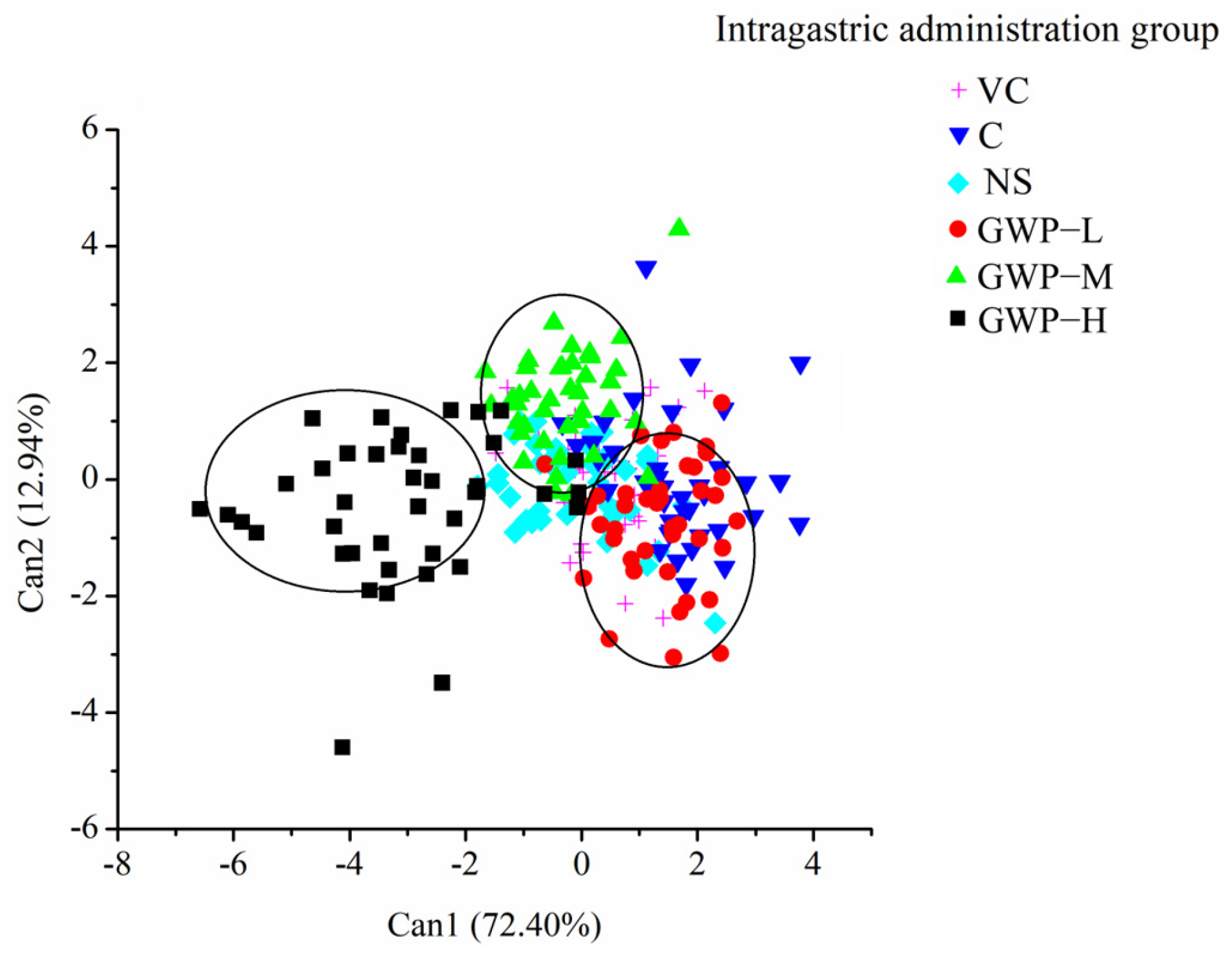 Sensors 25 01496 g007