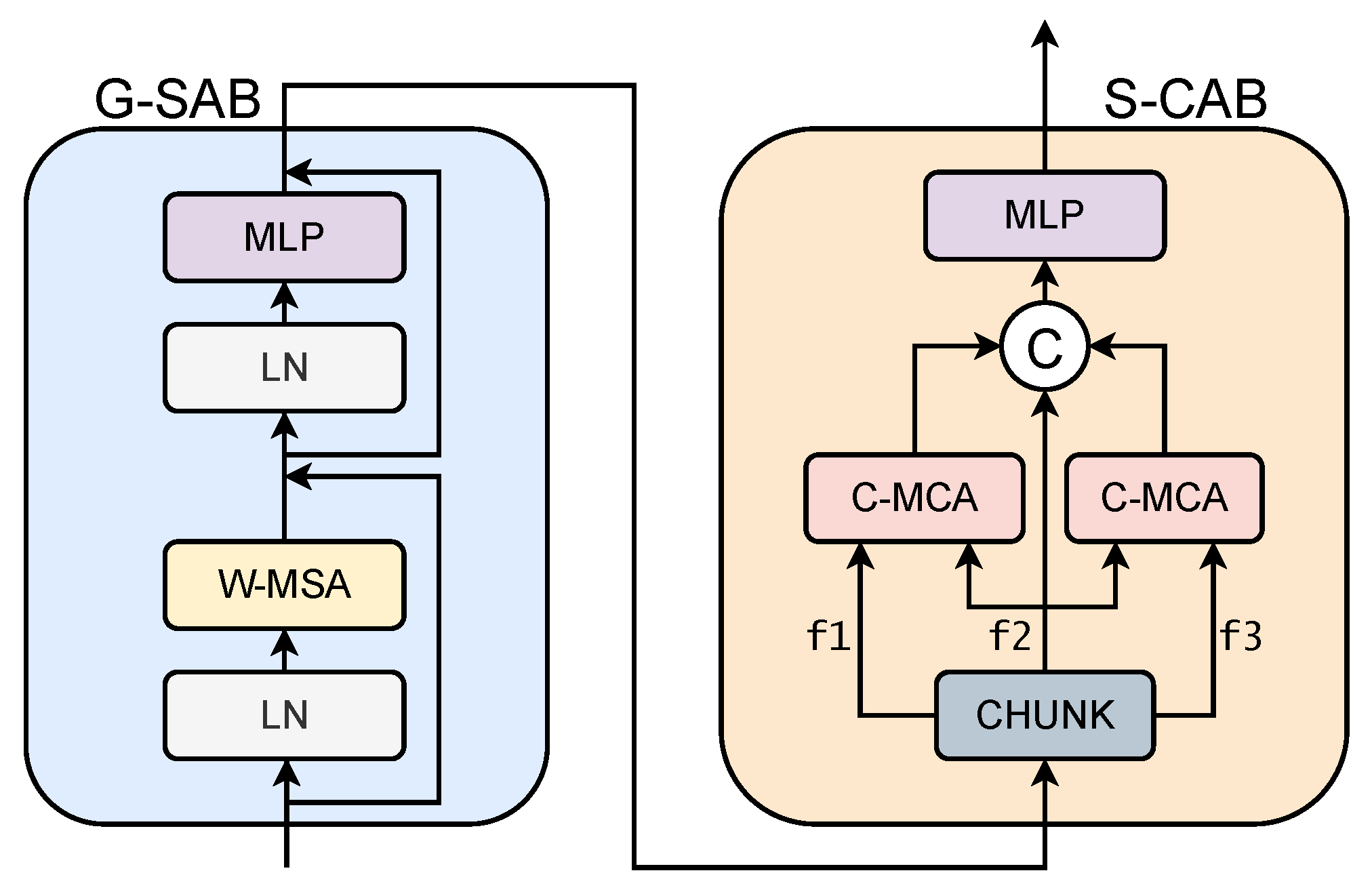 Sensors 25 01497 g003