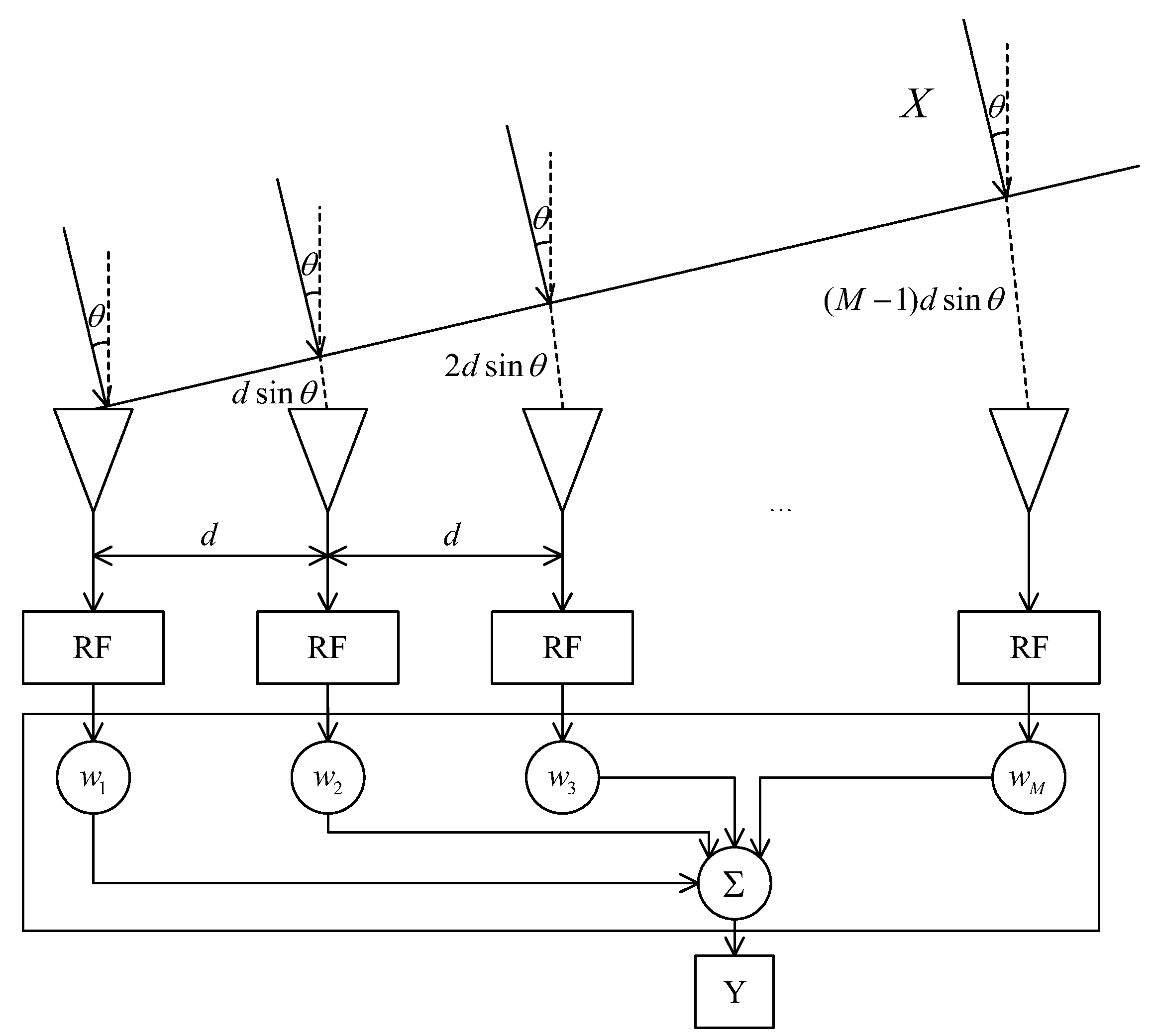 Sensors 25 01499 g001