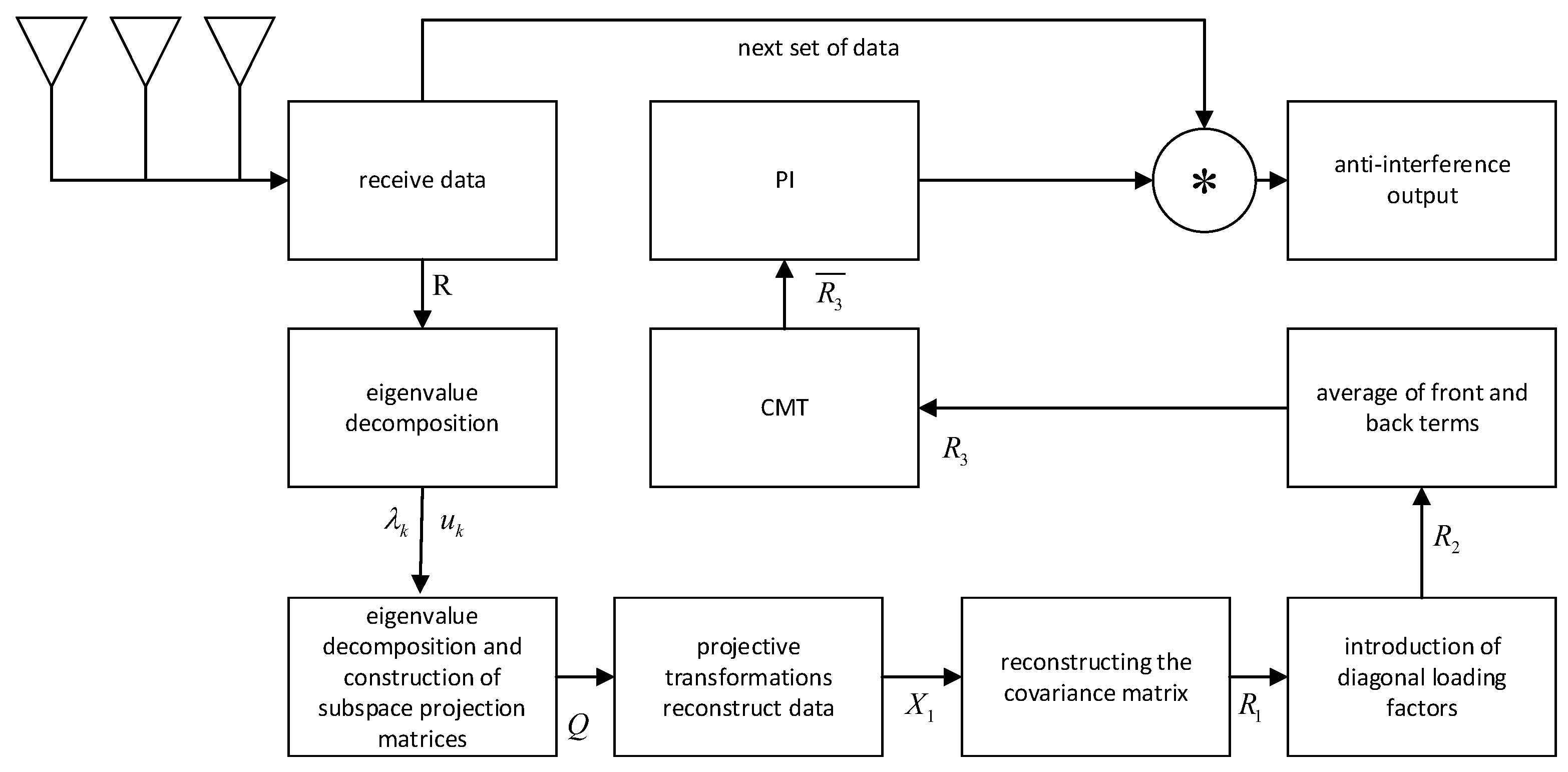 Sensors 25 01499 g002