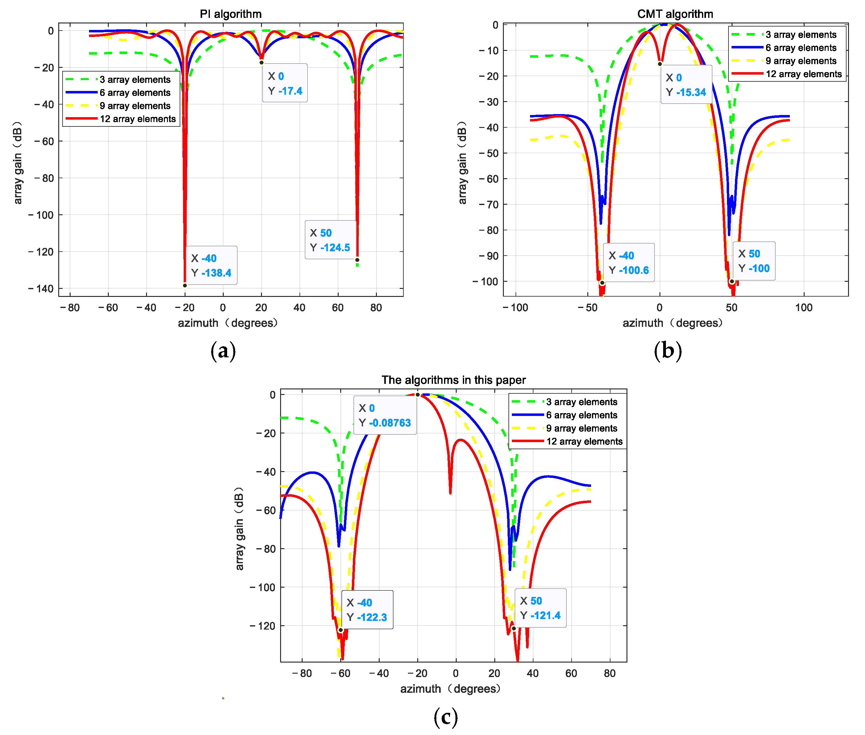 Sensors 25 01499 g003