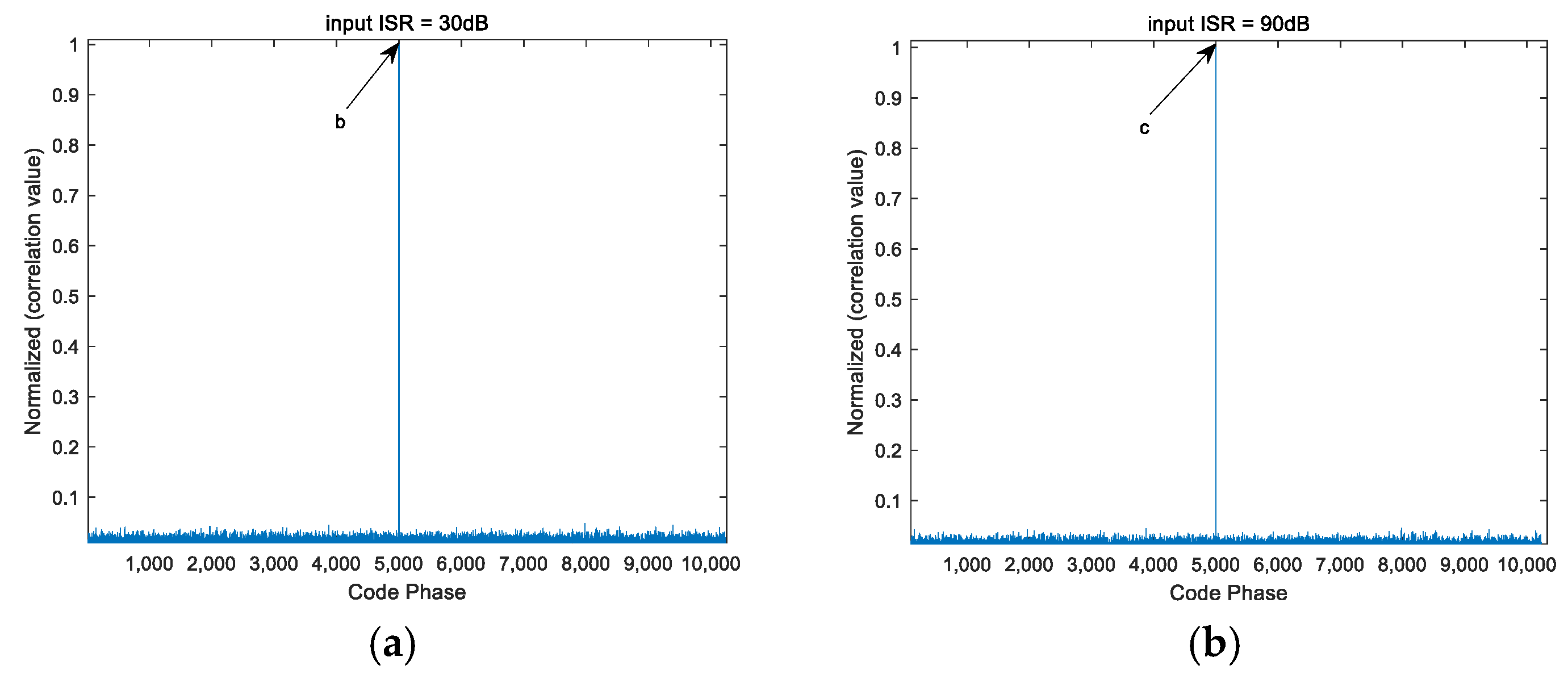 Sensors 25 01499 g006