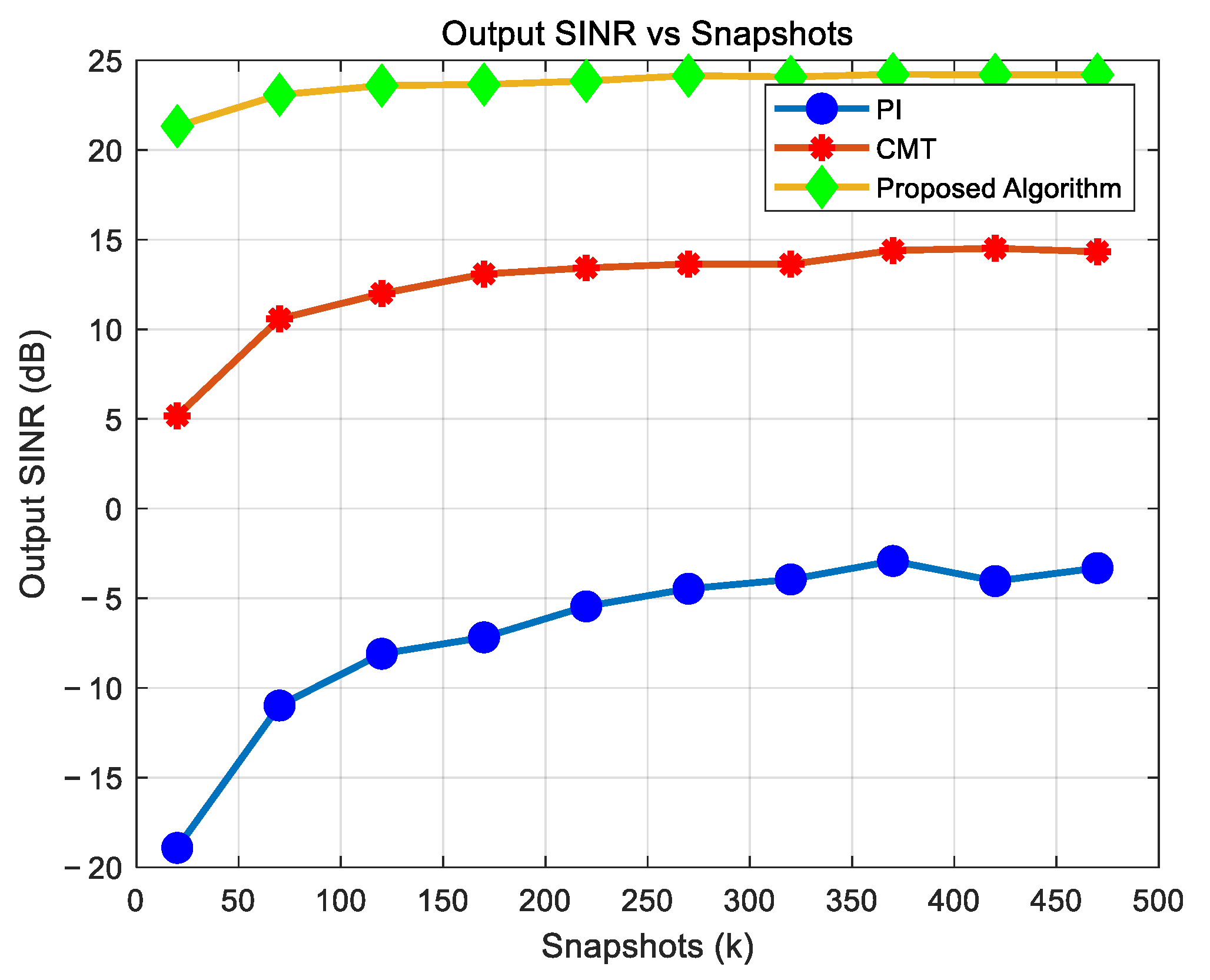 Sensors 25 01499 g008