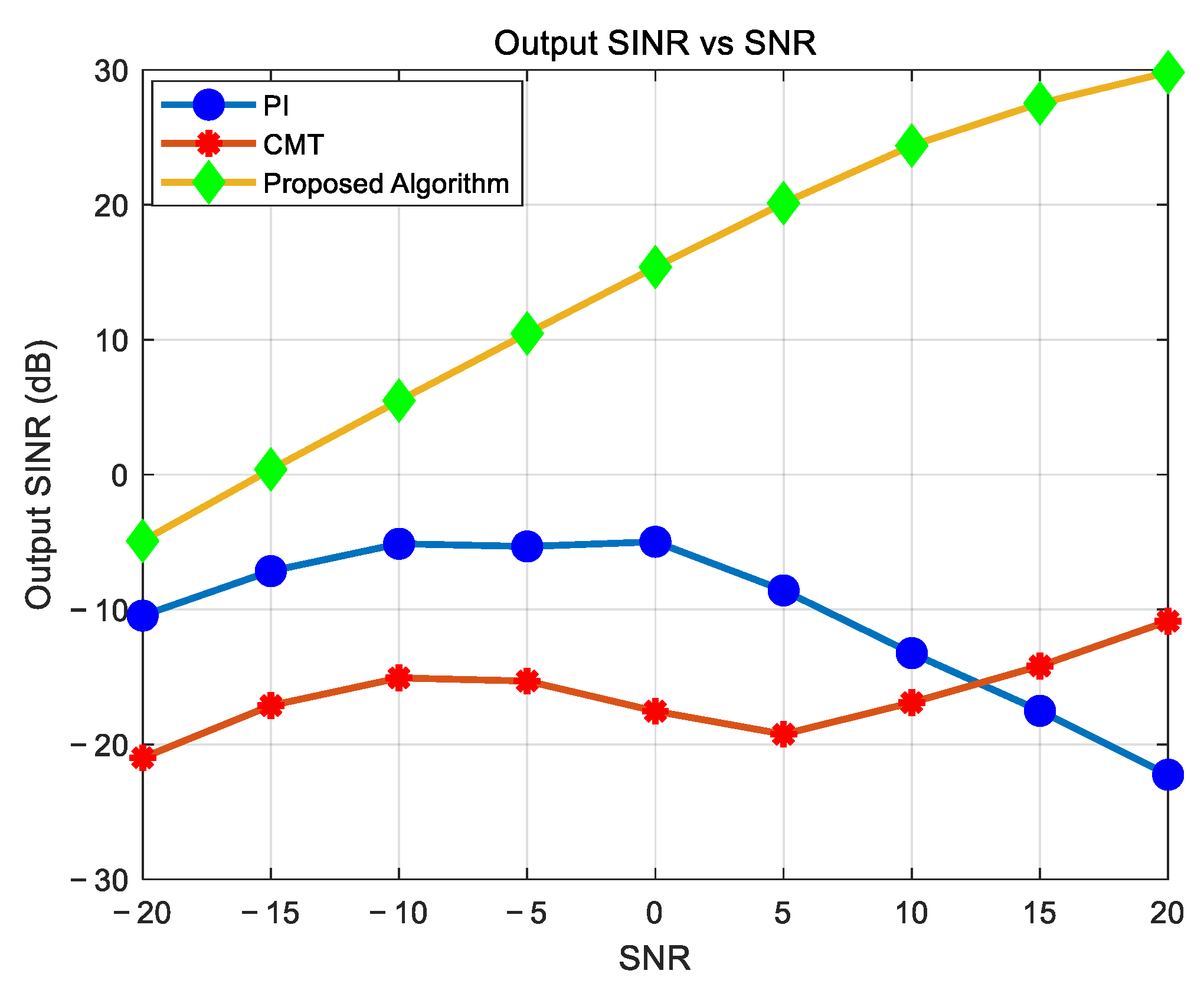 Sensors 25 01499 g009