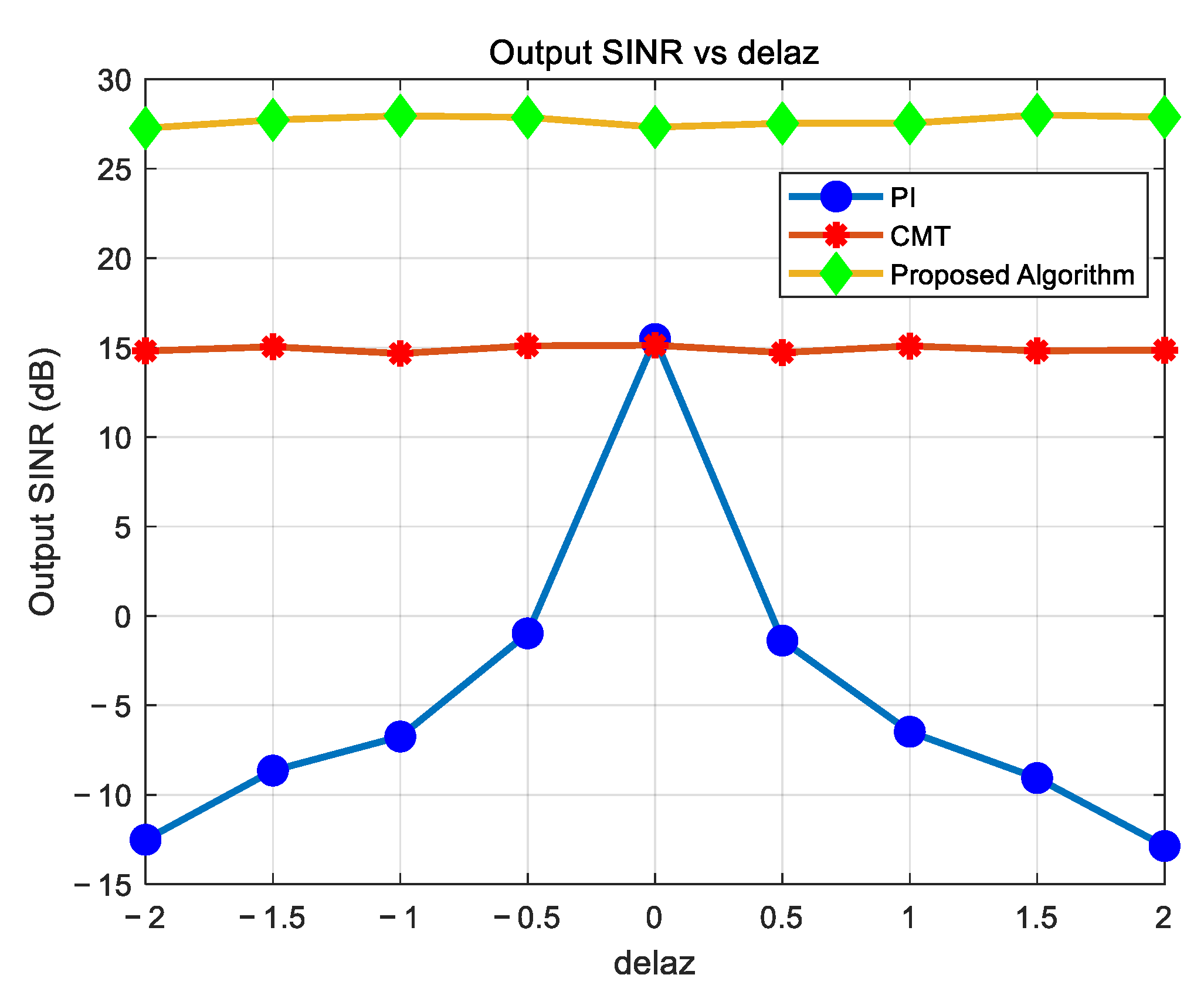 Sensors 25 01499 g010