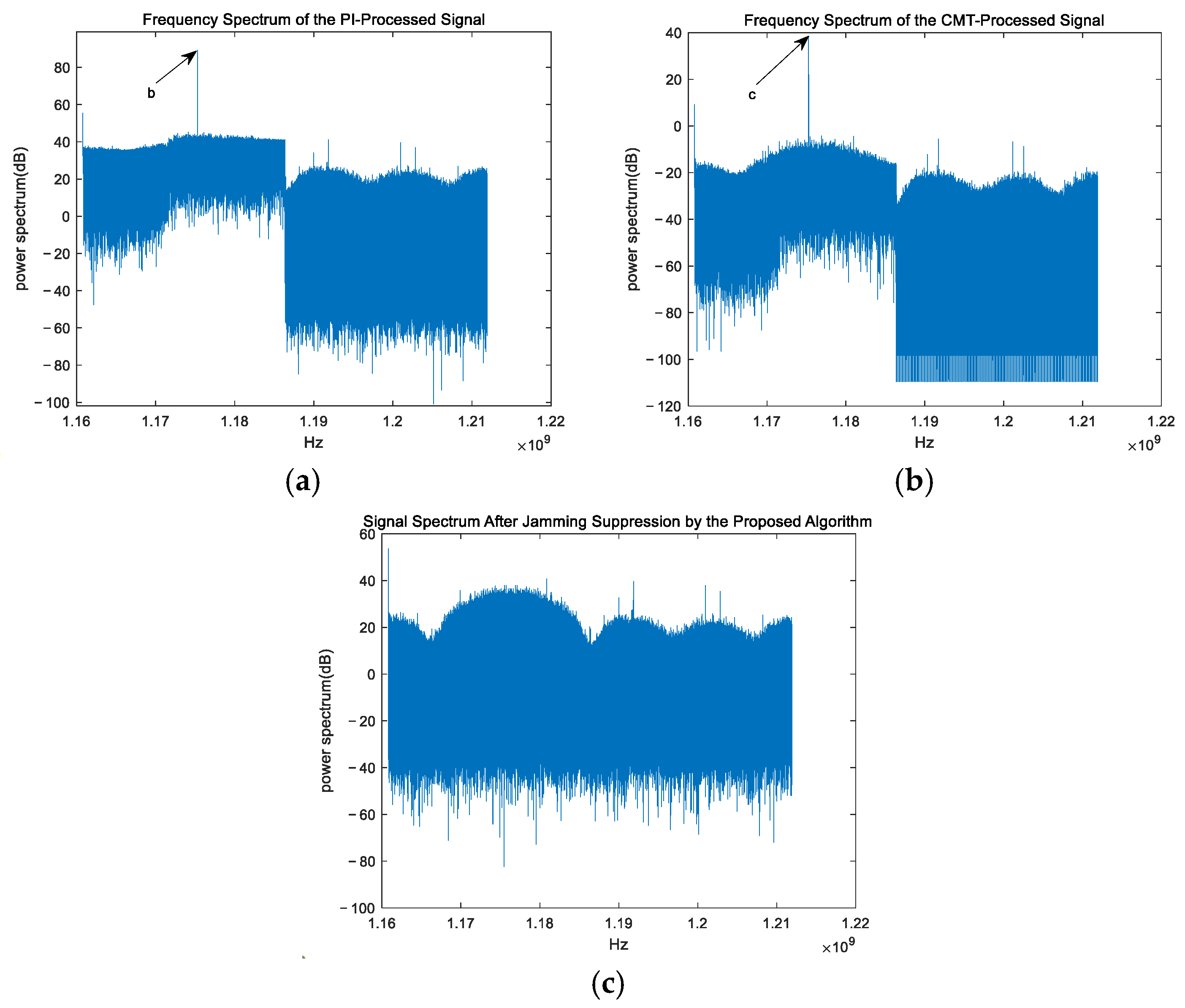 Sensors 25 01499 g012