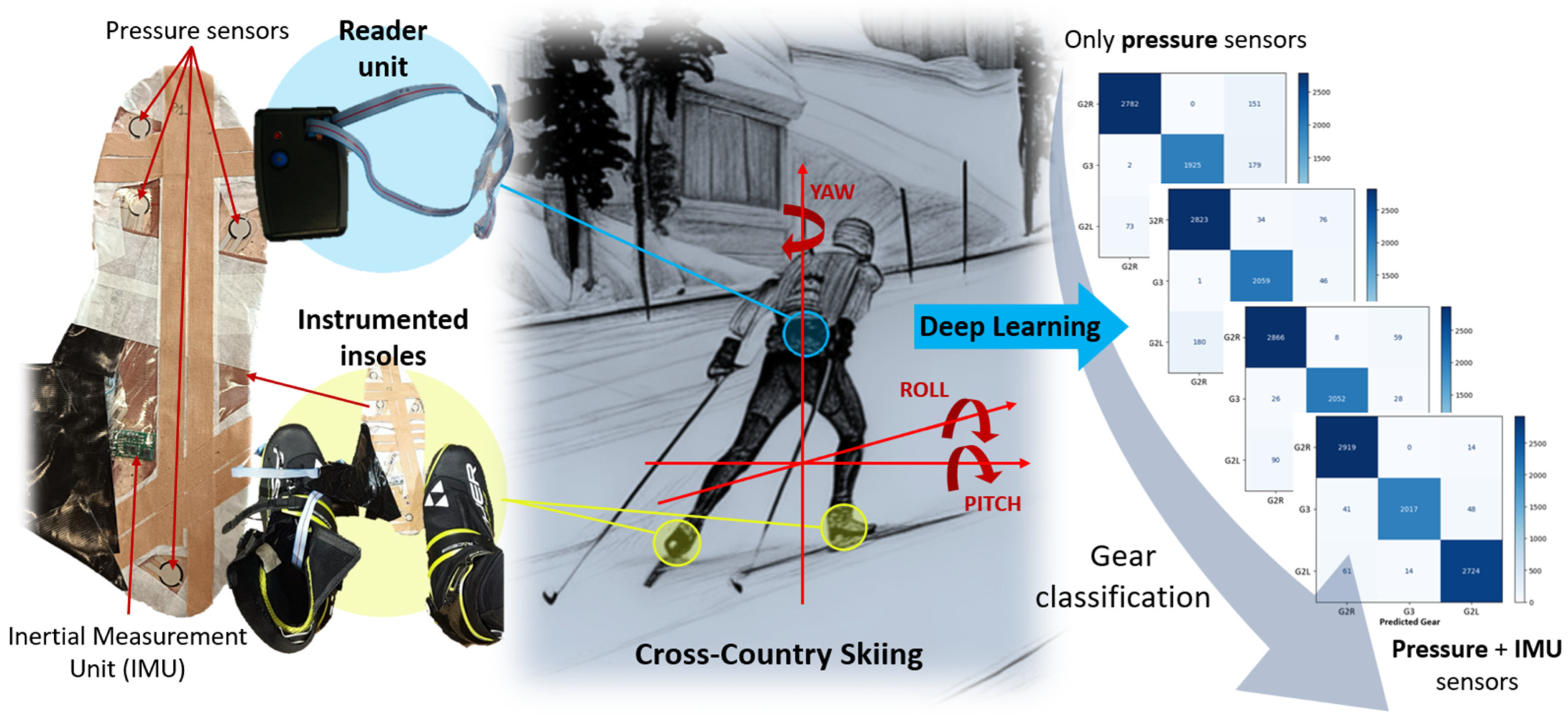 Sensors 25 01500 g001