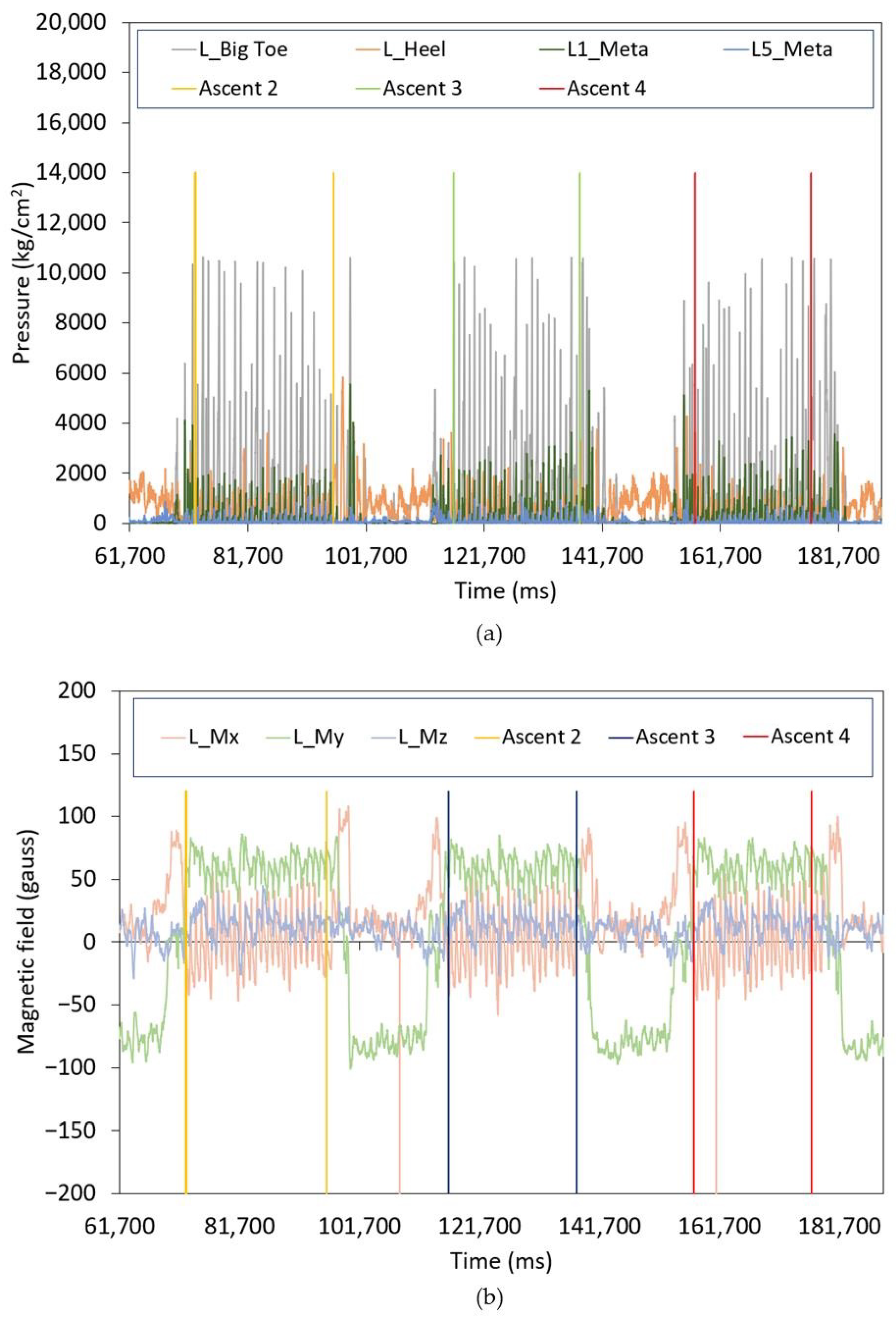 Sensors 25 01500 g003
