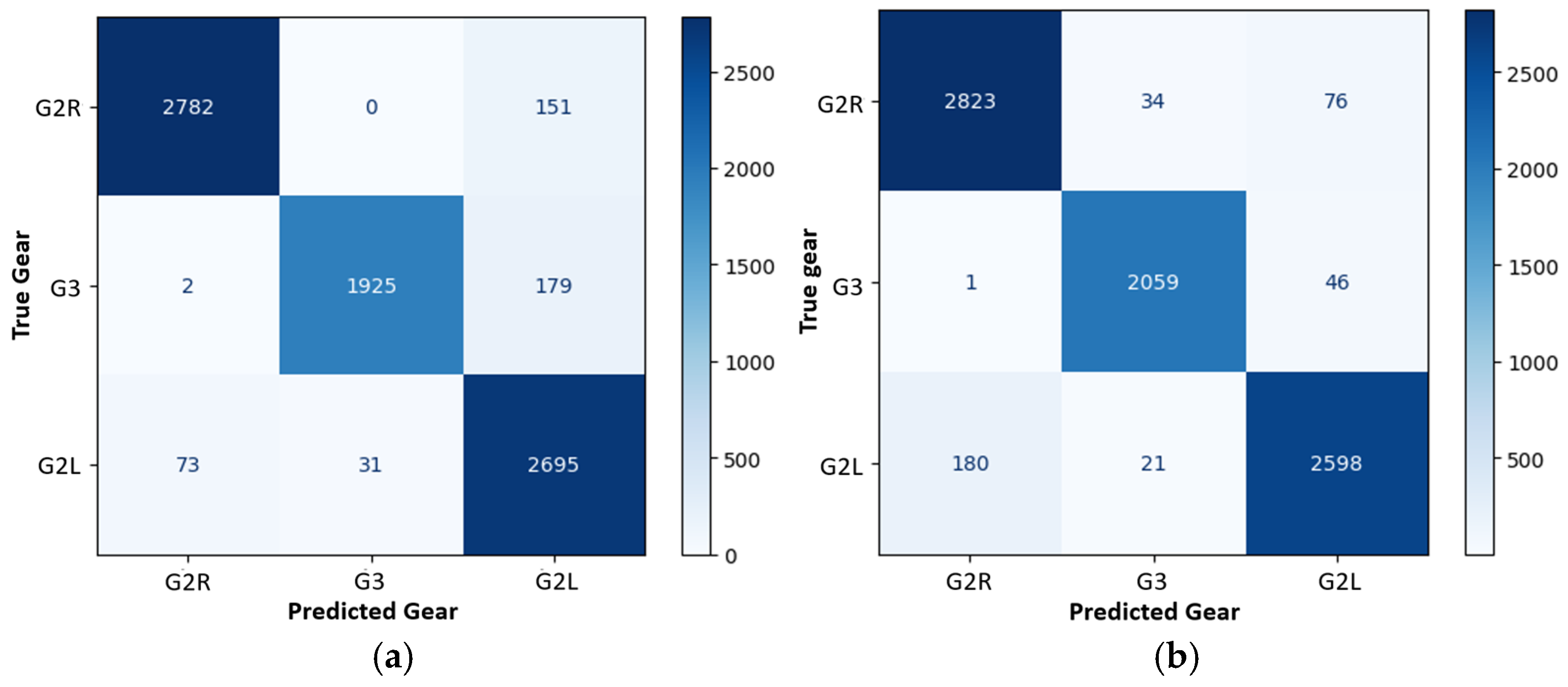 Sensors 25 01500 g005