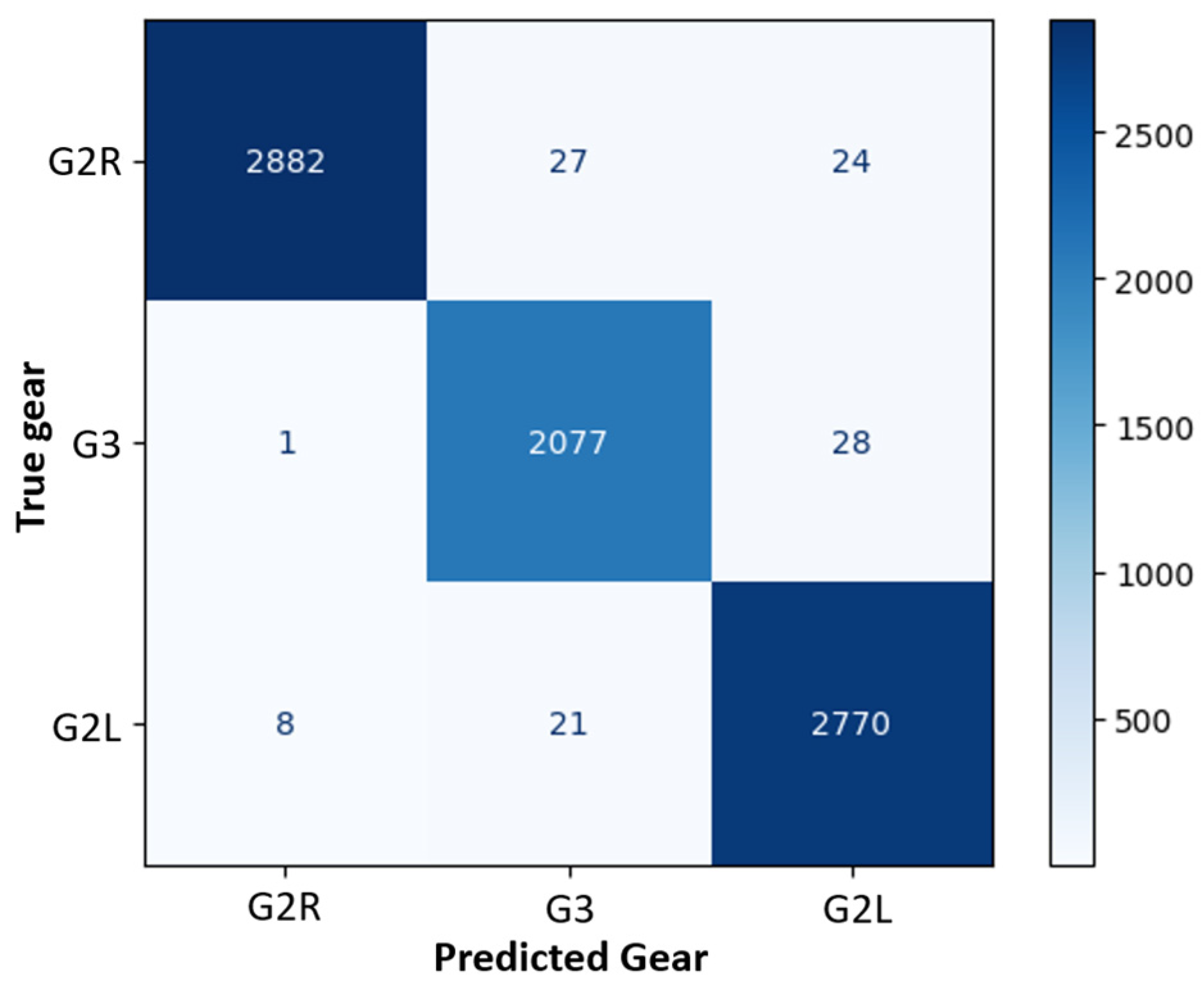 Sensors 25 01500 g006