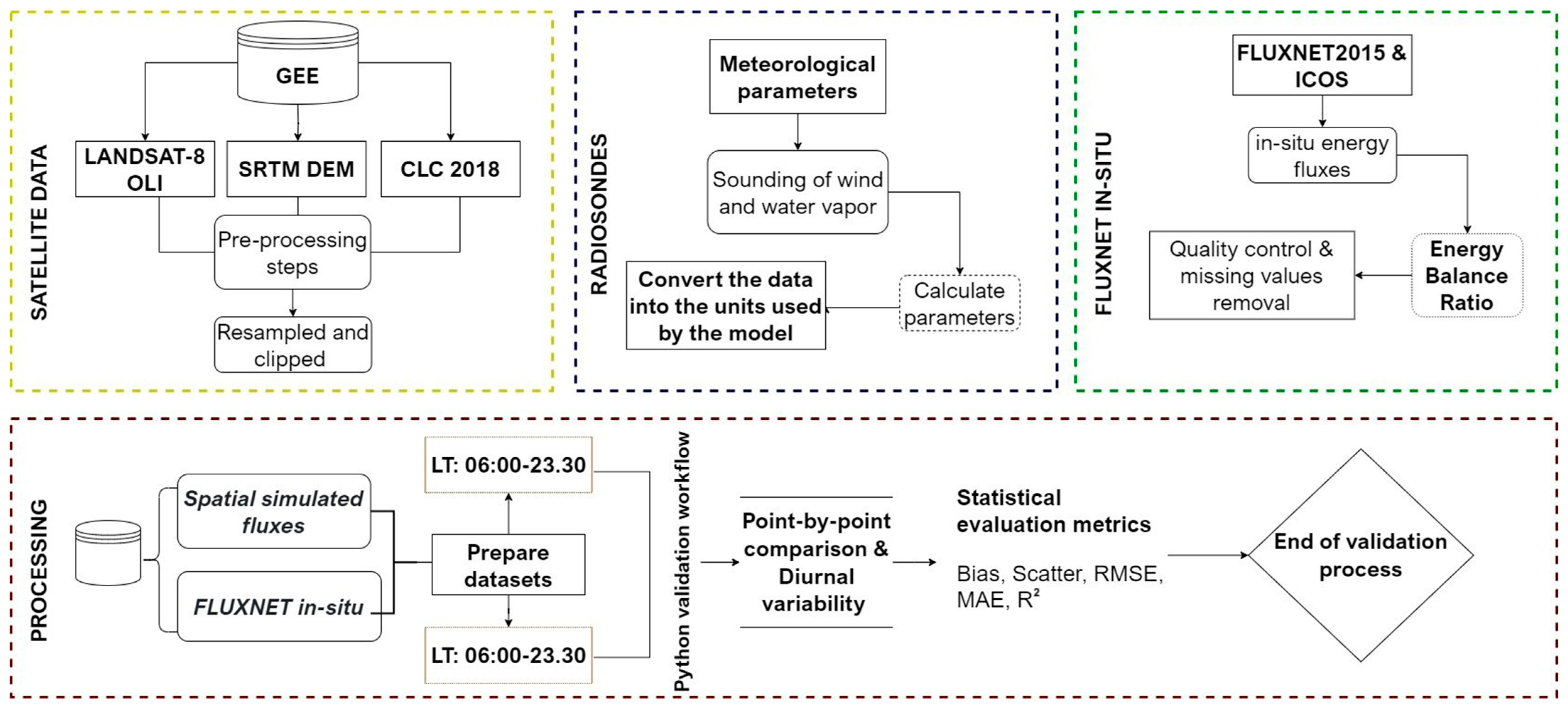 Sensors 25 01501 g002
