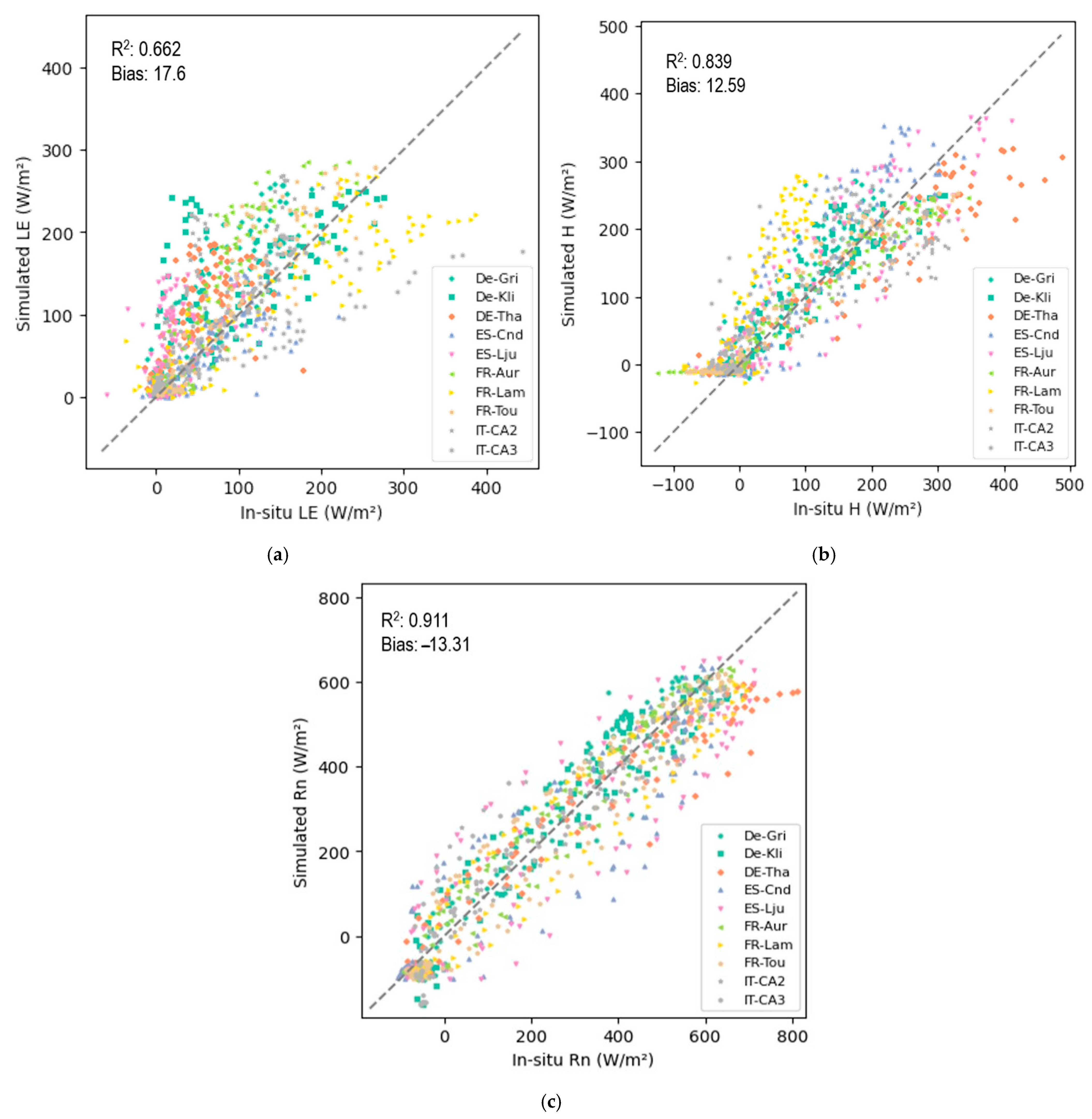 Sensors 25 01501 g003
