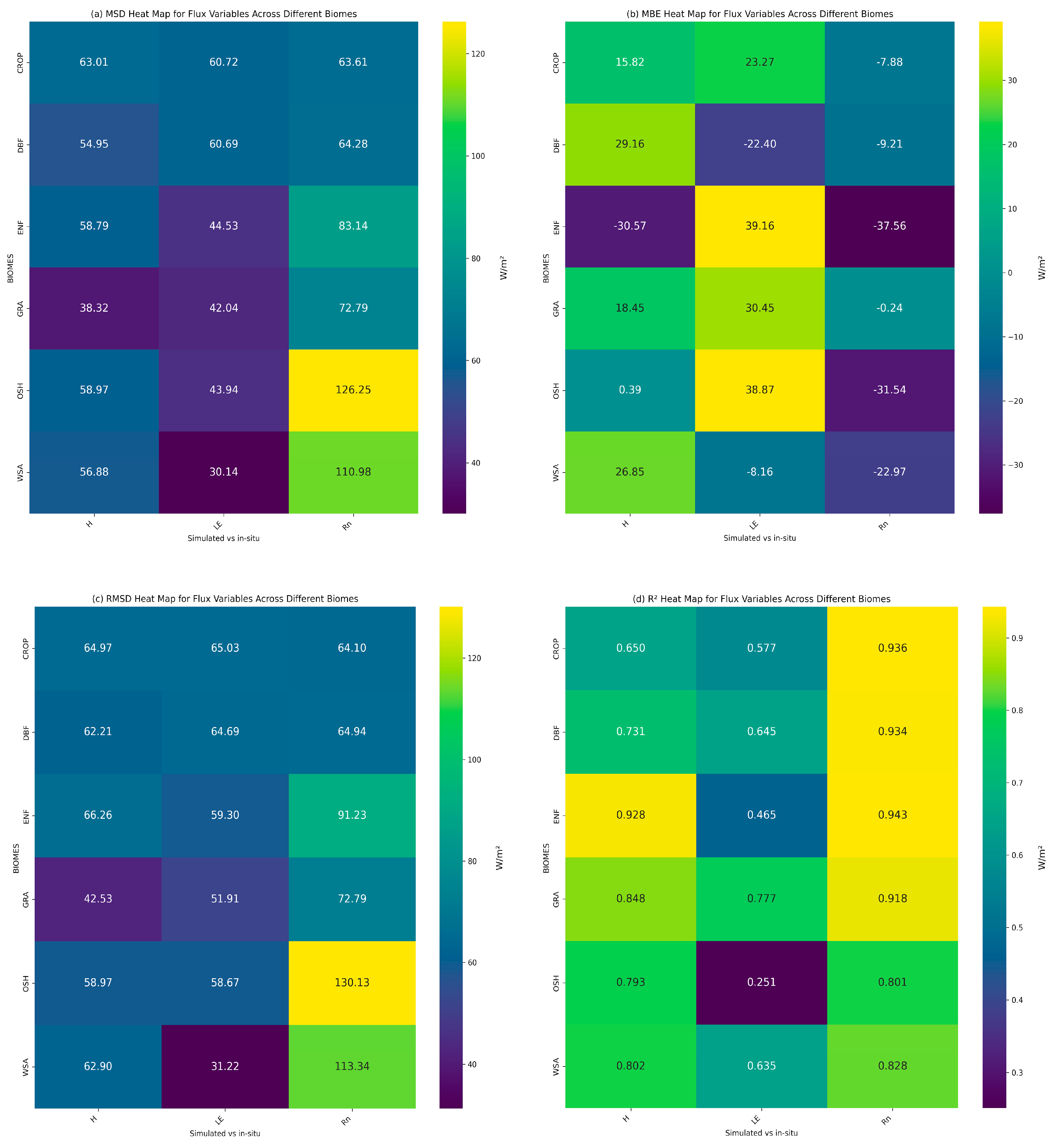 Sensors 25 01501 g005