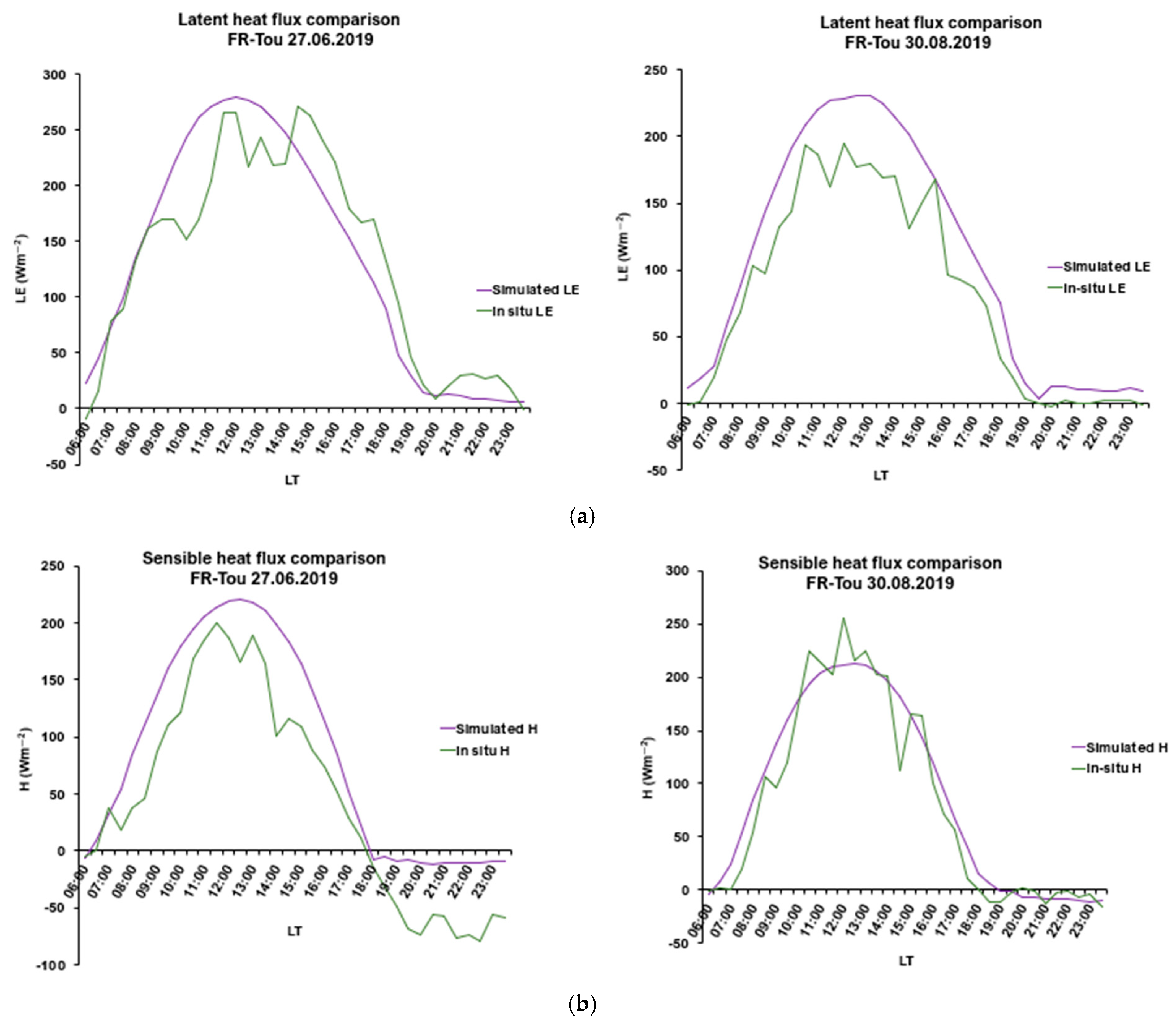 Sensors 25 01501 g006a