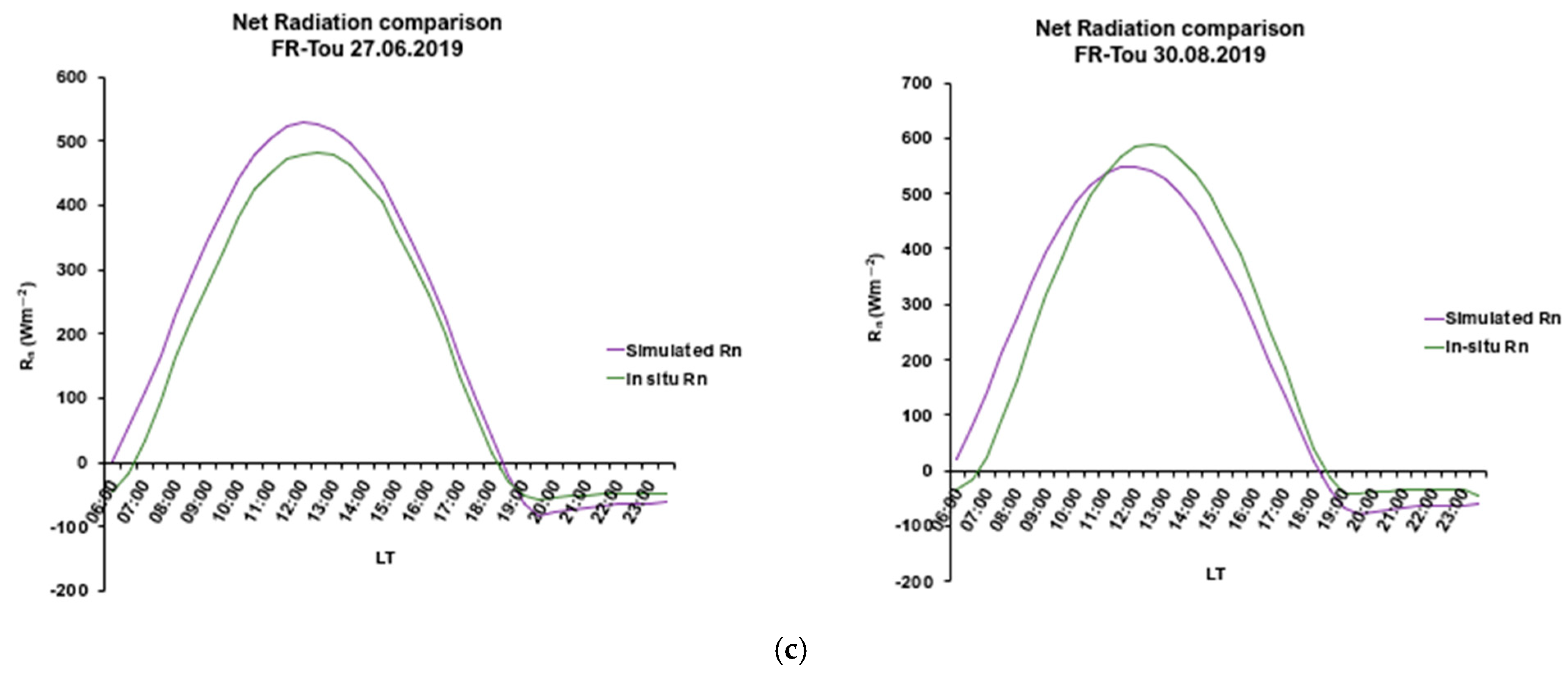 Sensors 25 01501 g006b