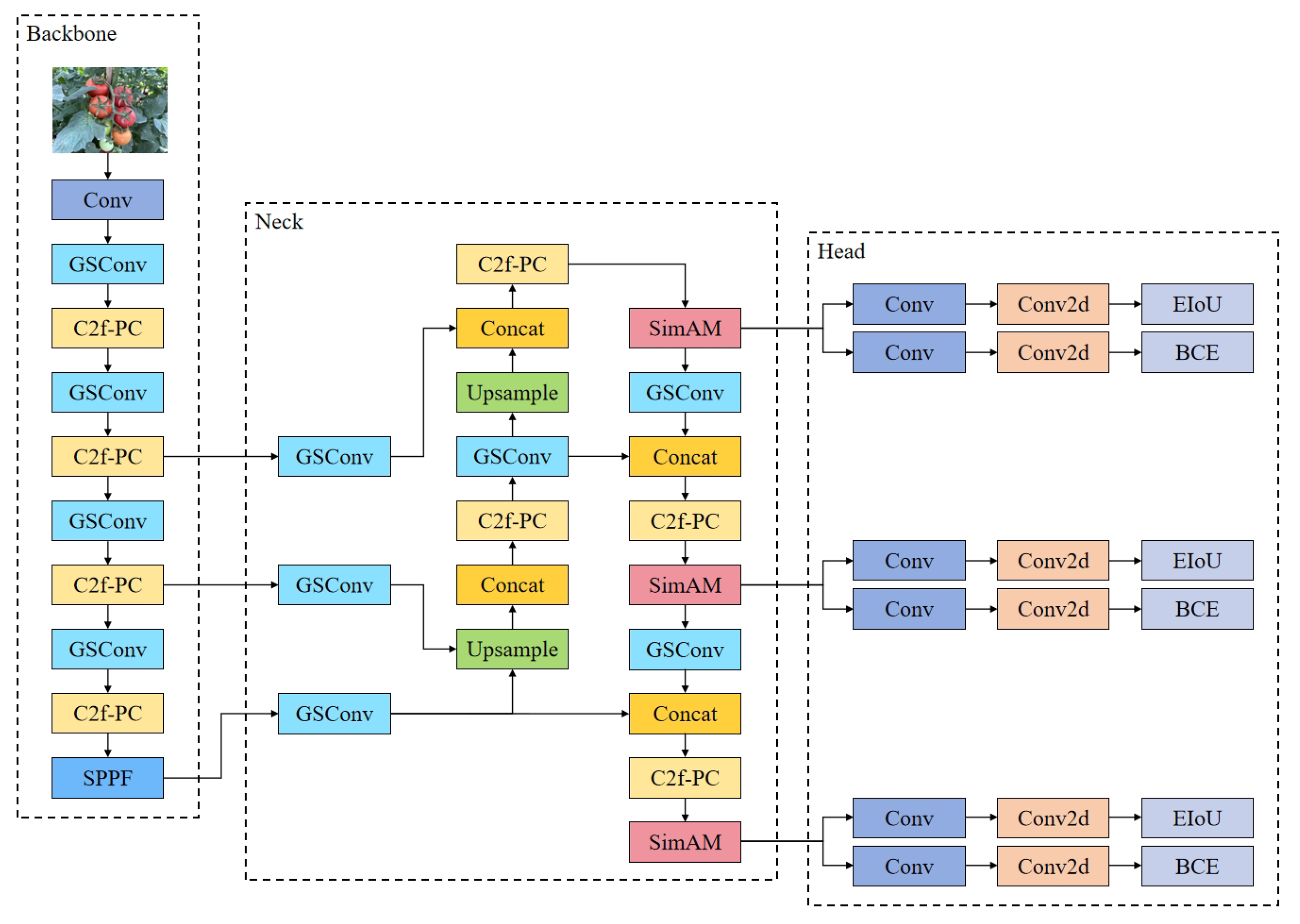 Sensors 25 01502 g006