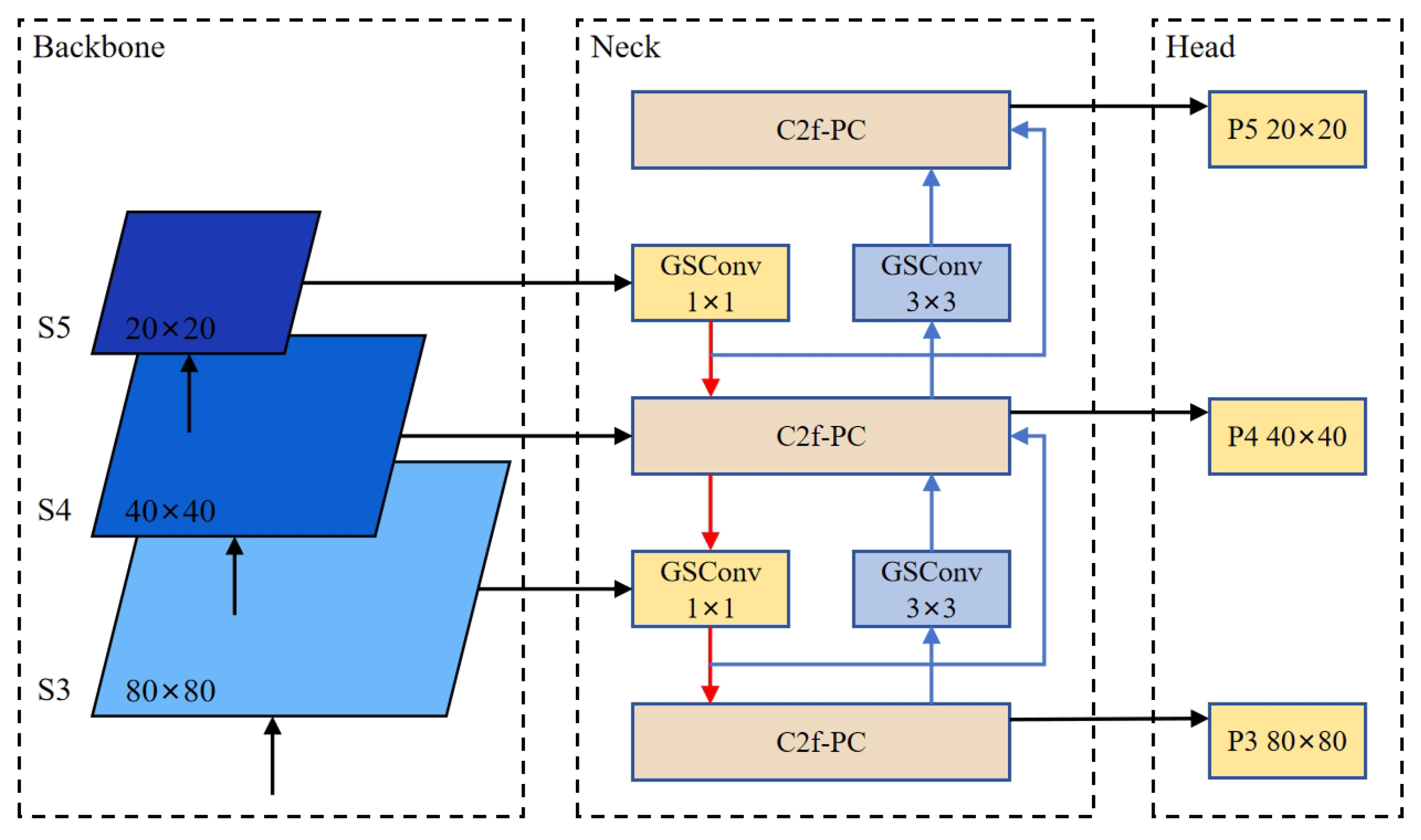 Sensors 25 01502 g010