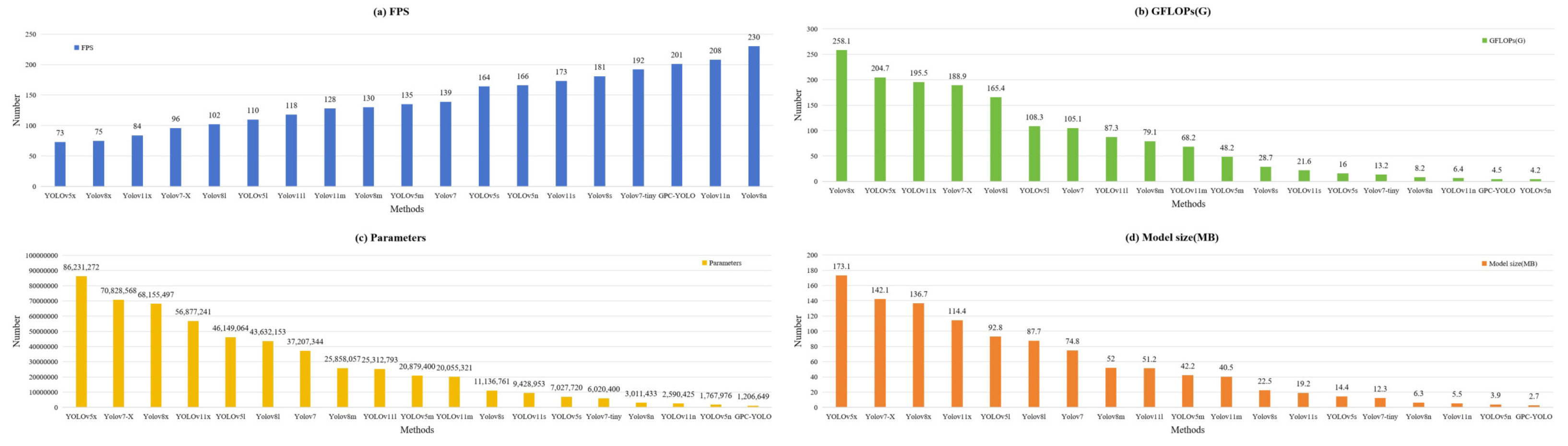 Sensors 25 01502 g014