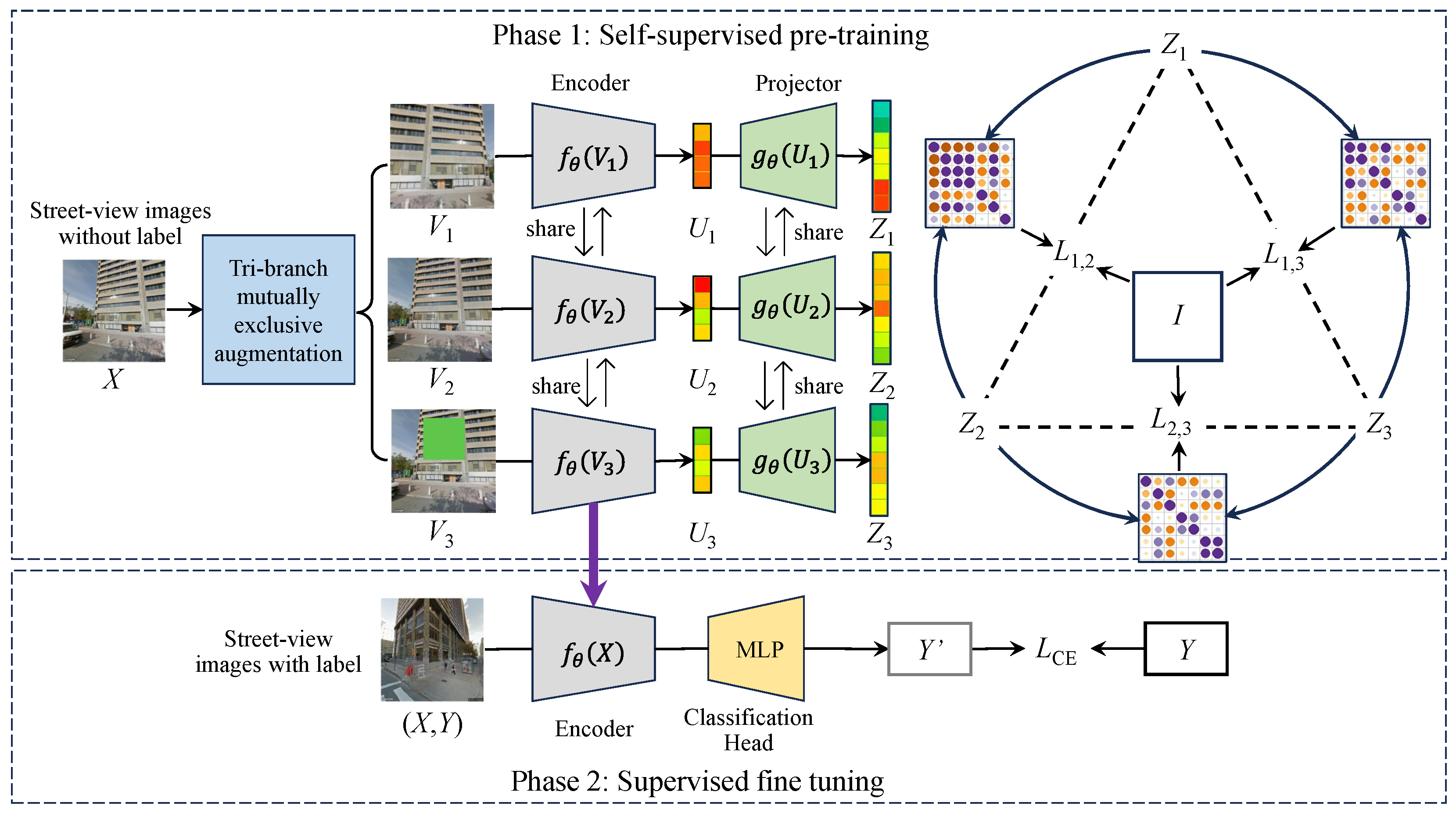 Sensors 25 01504 g002
