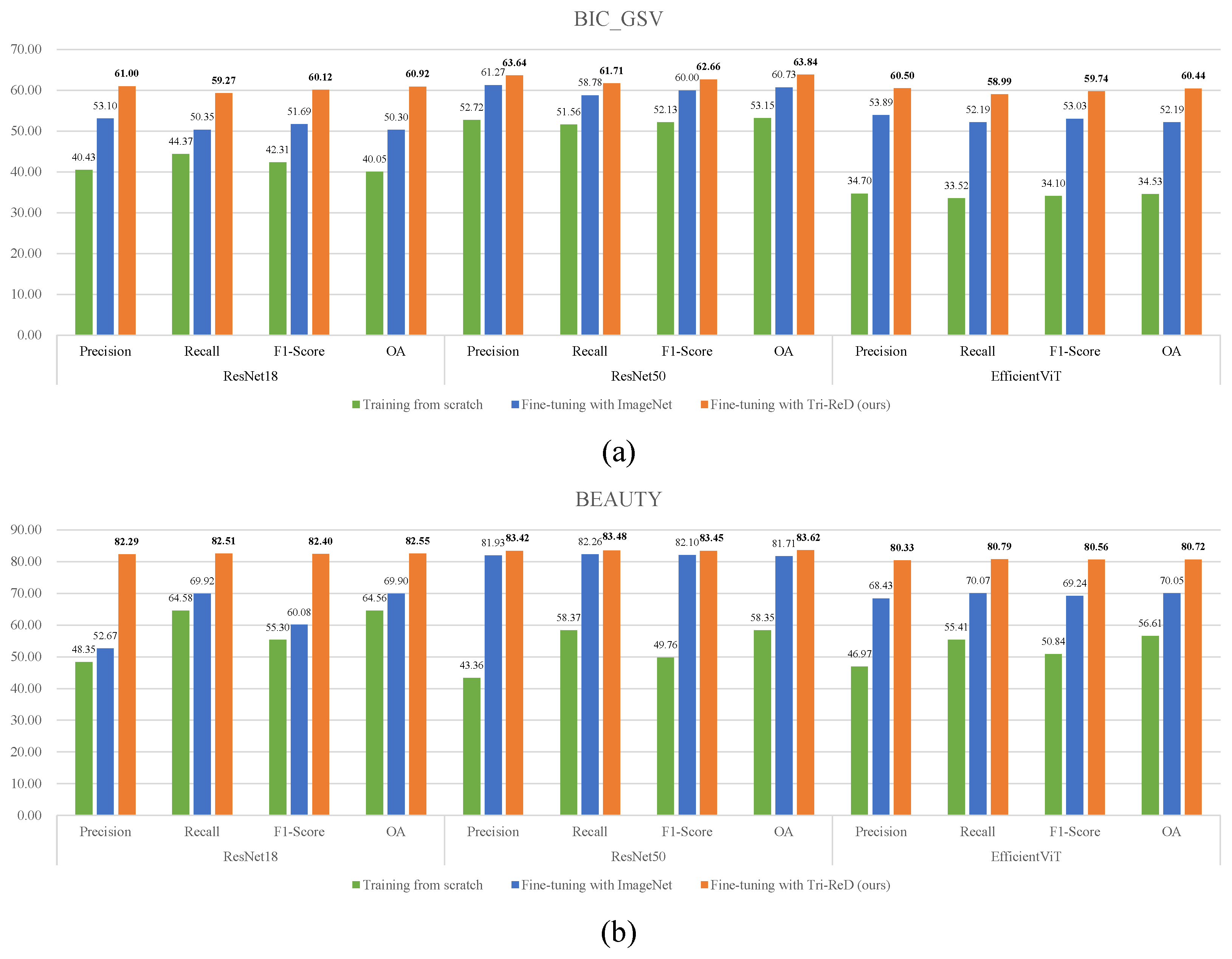 Sensors 25 01504 g009