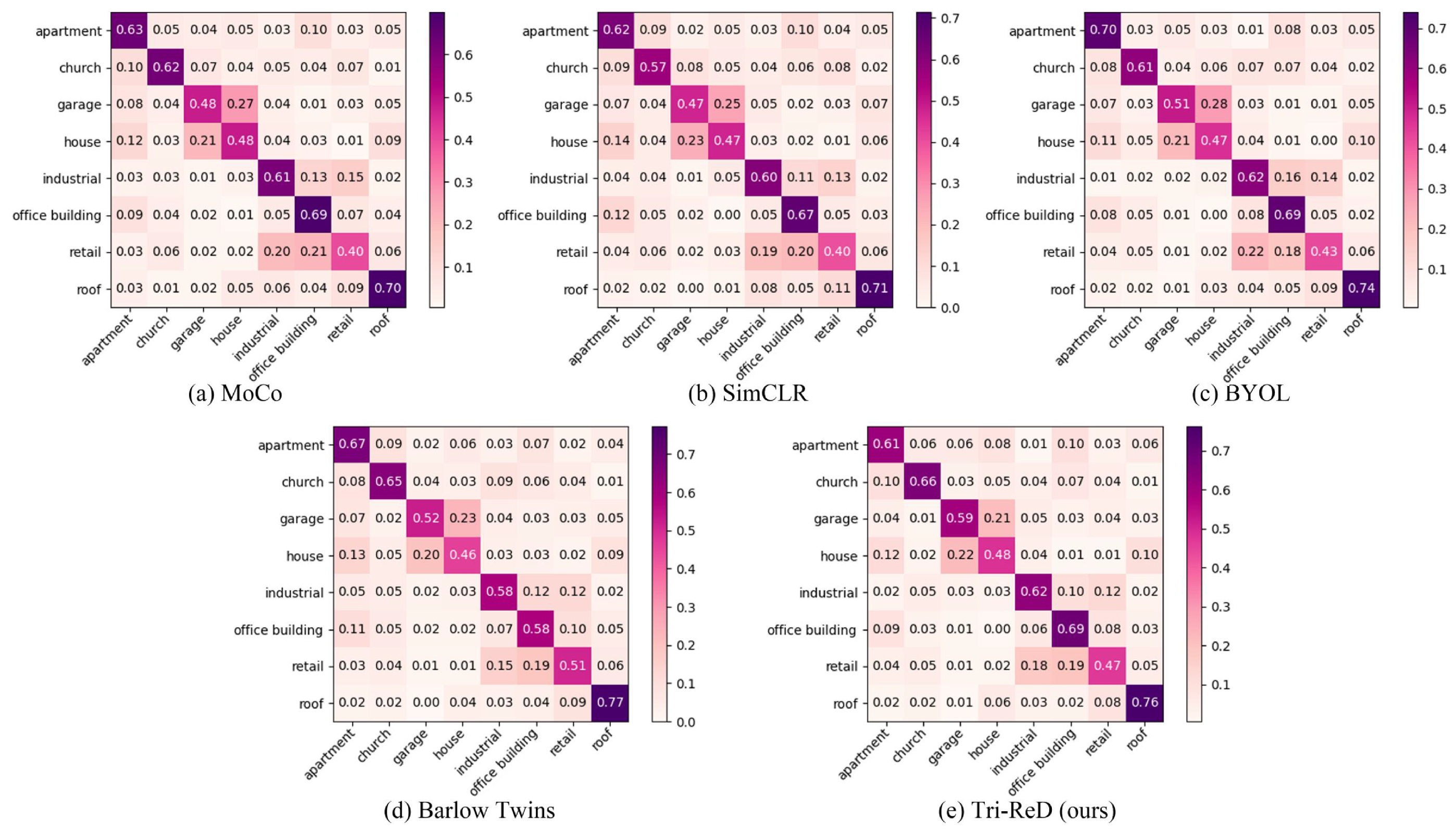 Sensors 25 01504 g010