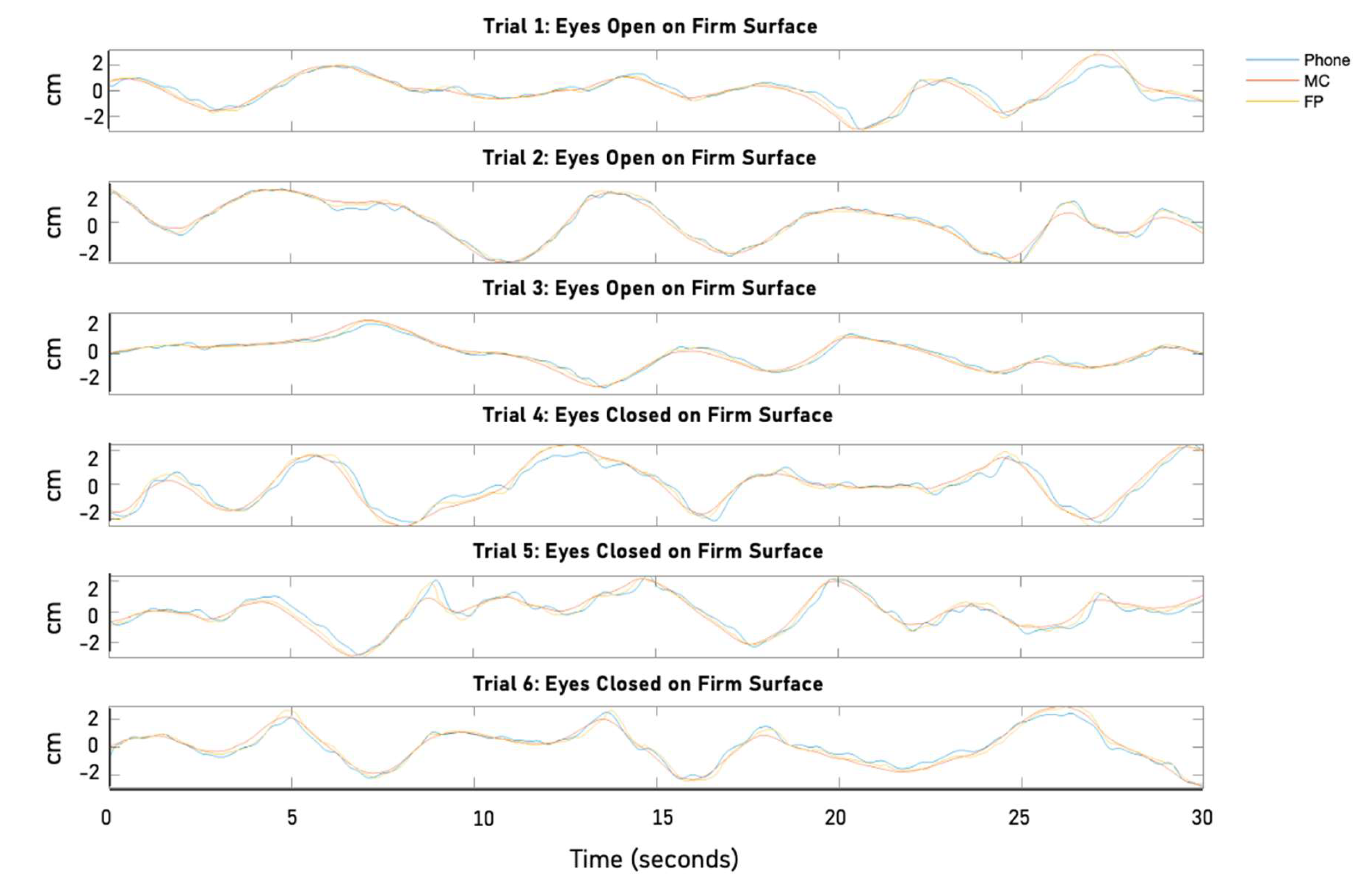 Sensors 25 01505 g003