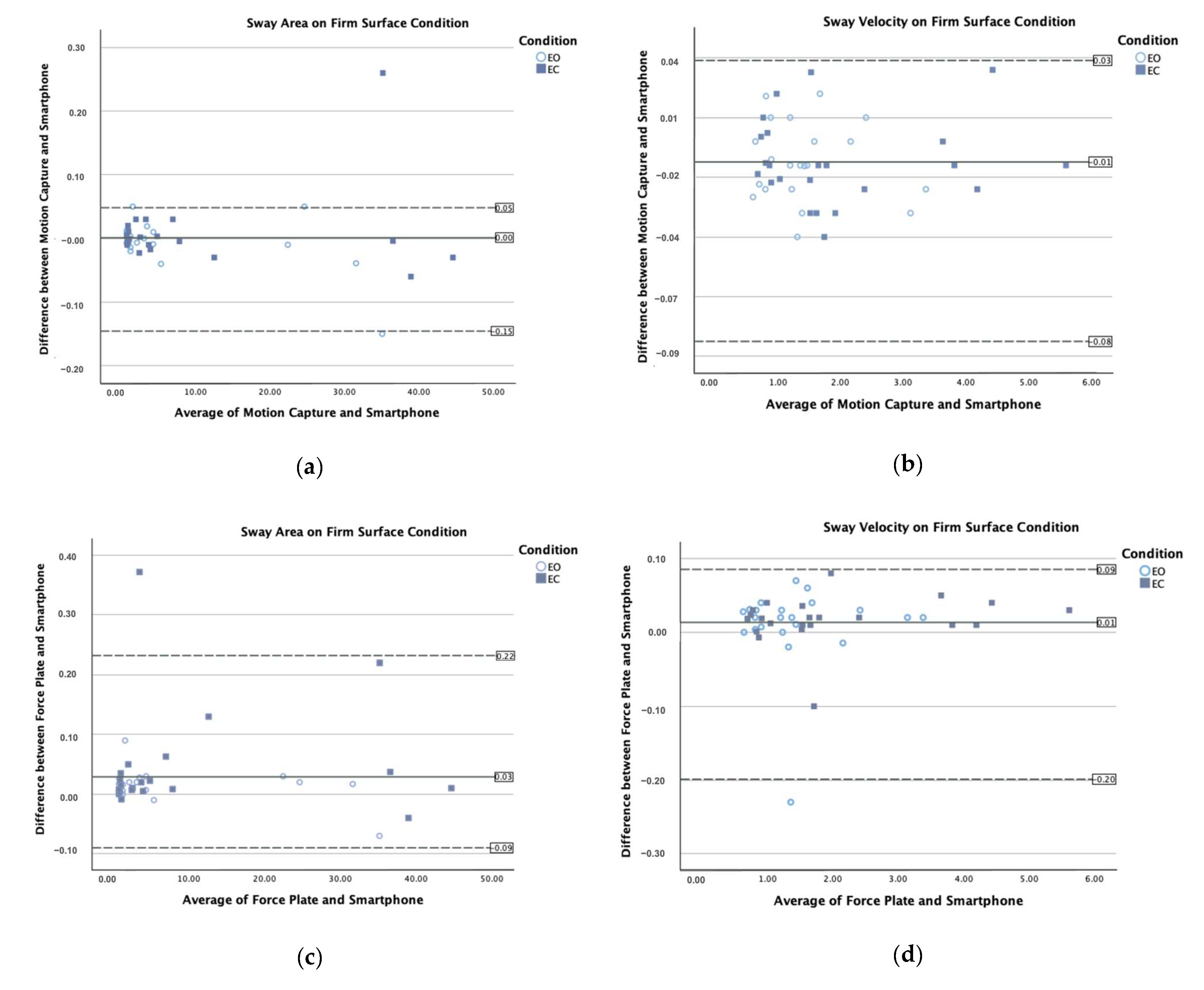 Sensors 25 01505 g005a