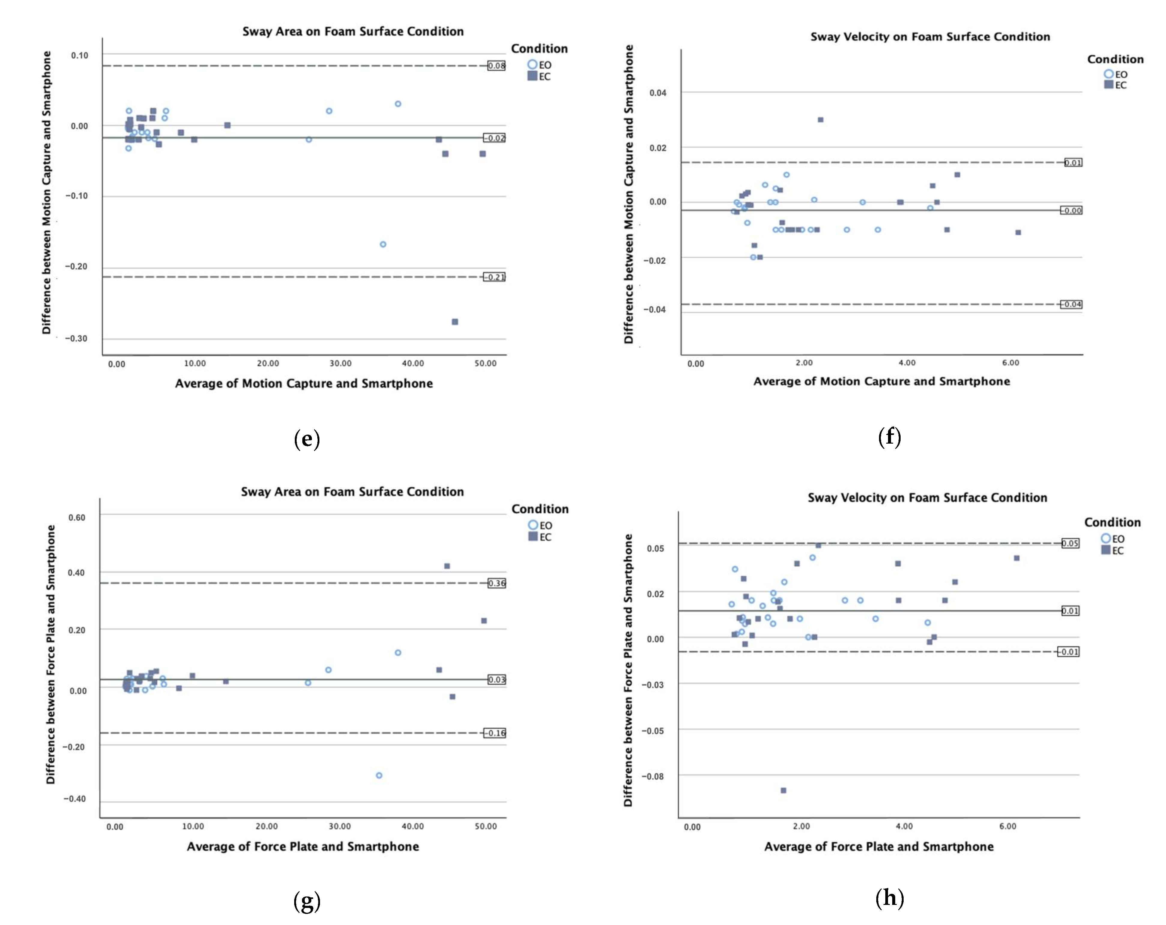 Sensors 25 01505 g005b