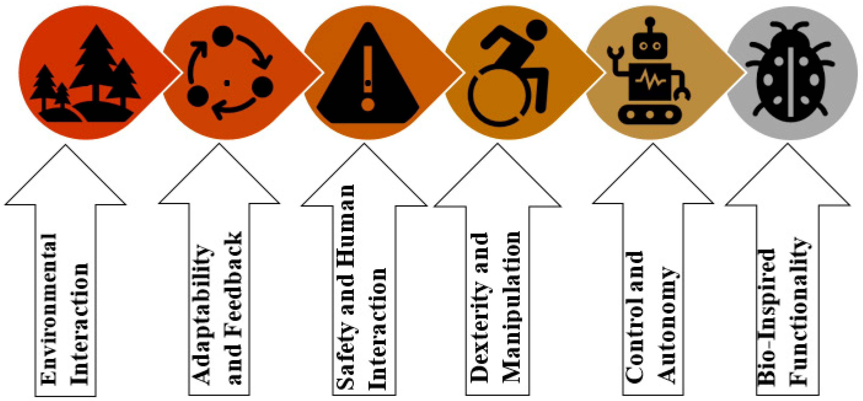 Sensors 25 01508 g001