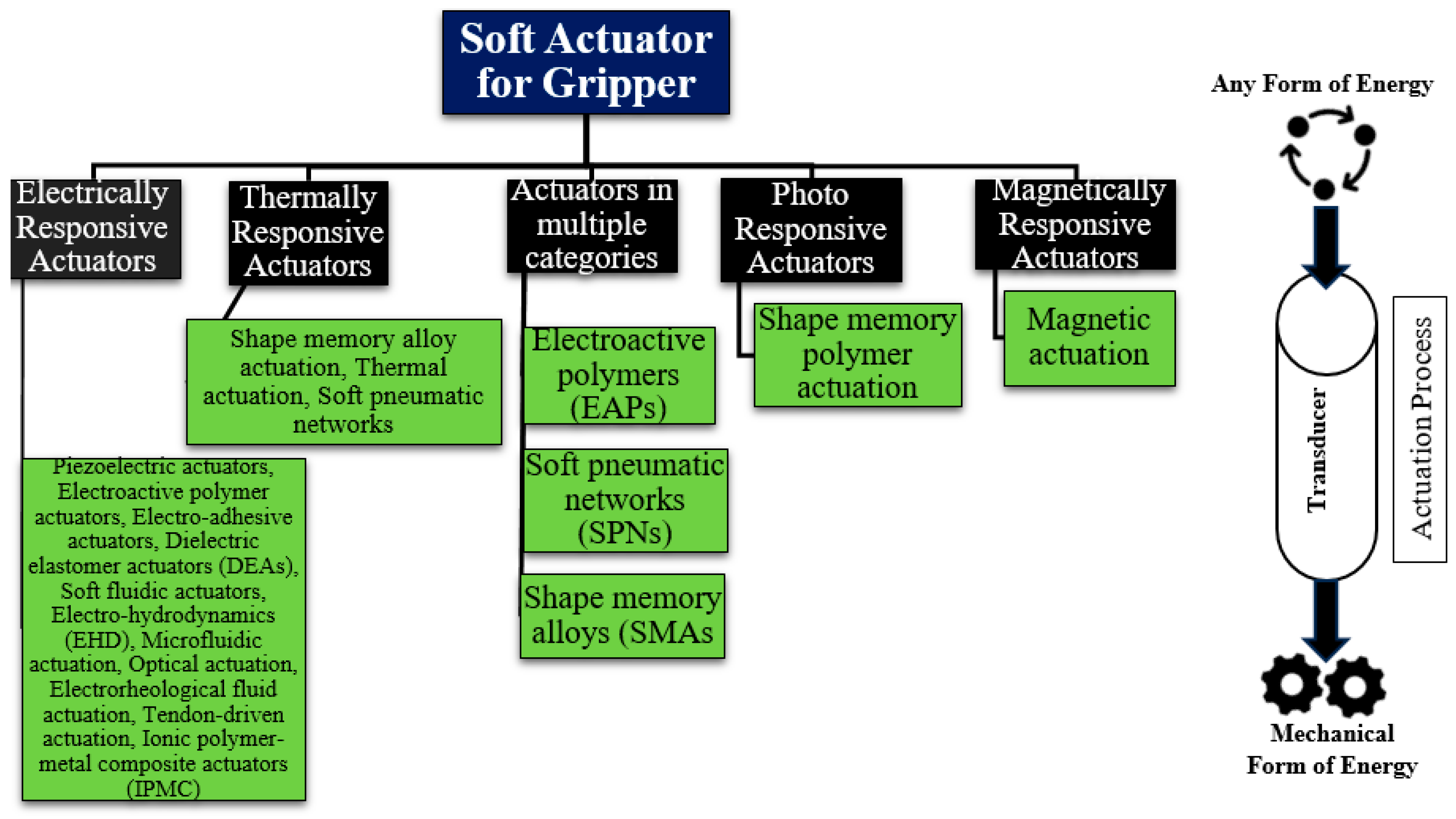 Sensors 25 01508 g002