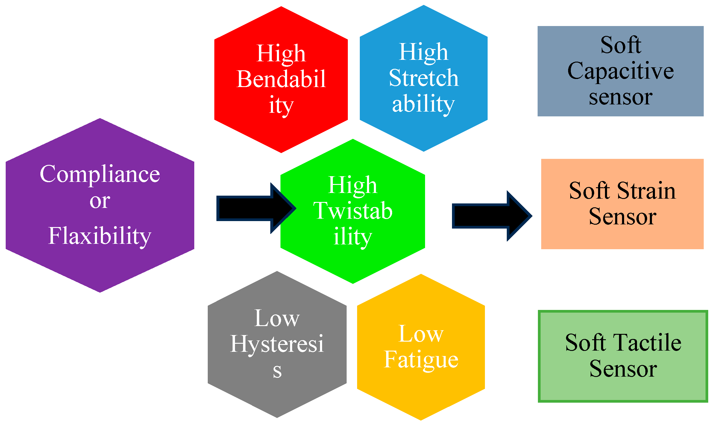 Sensors 25 01508 g004