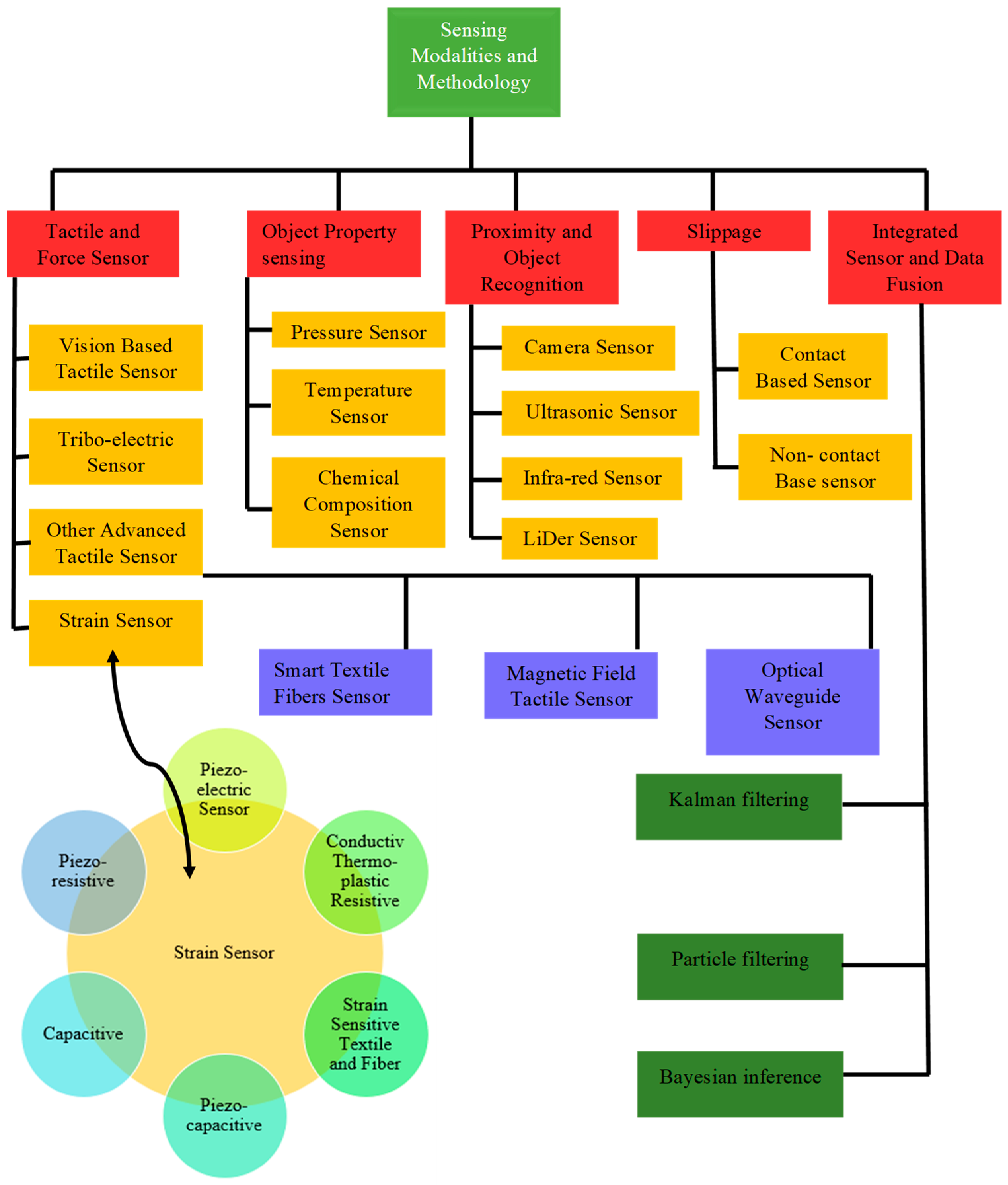 Sensors 25 01508 g007