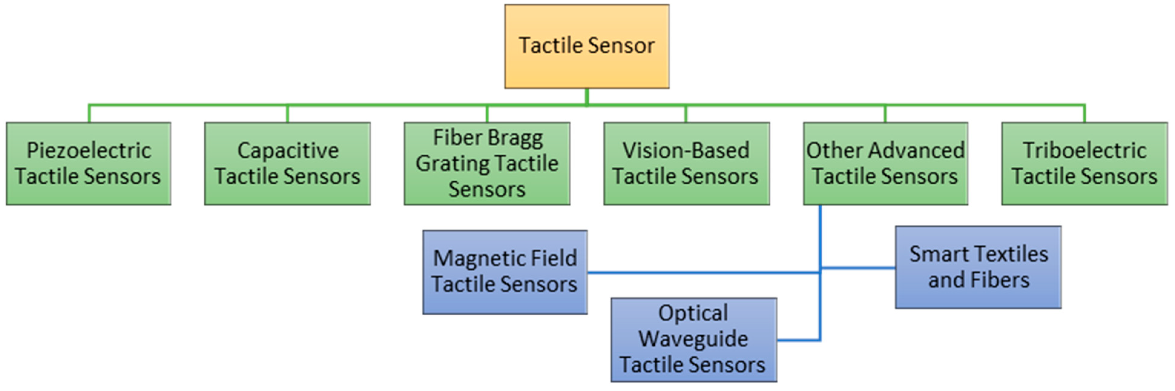 Sensors 25 01508 g009