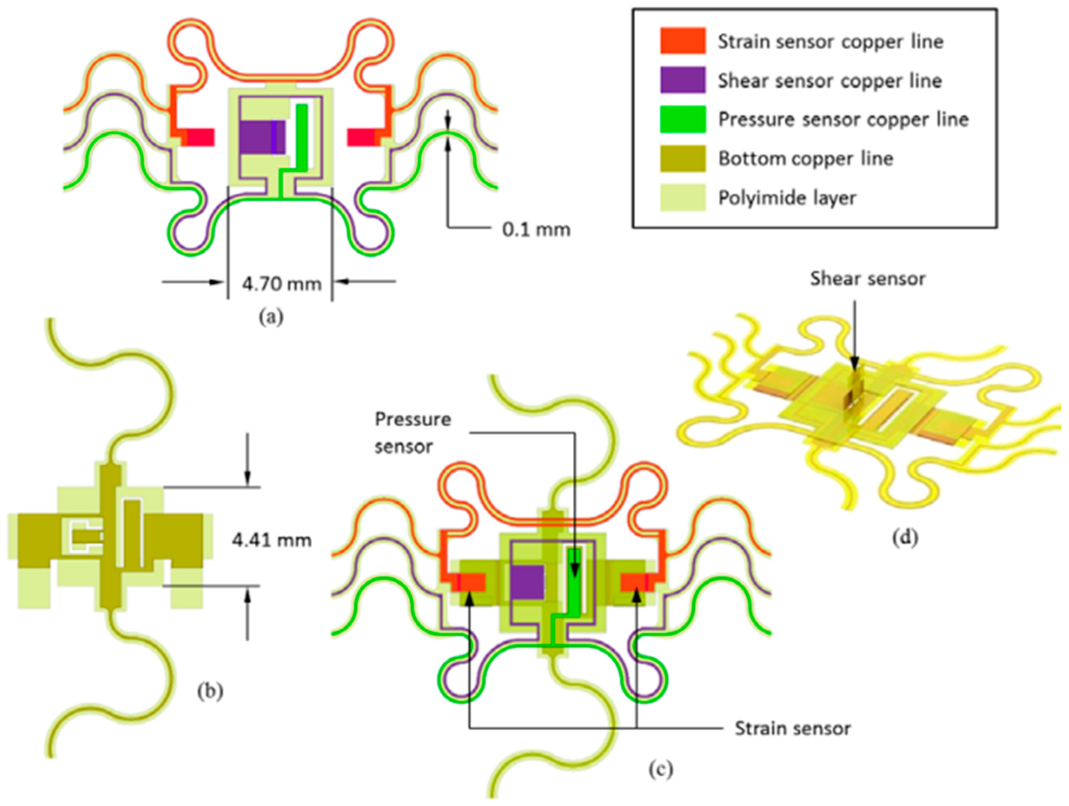 Sensors 25 01508 g013