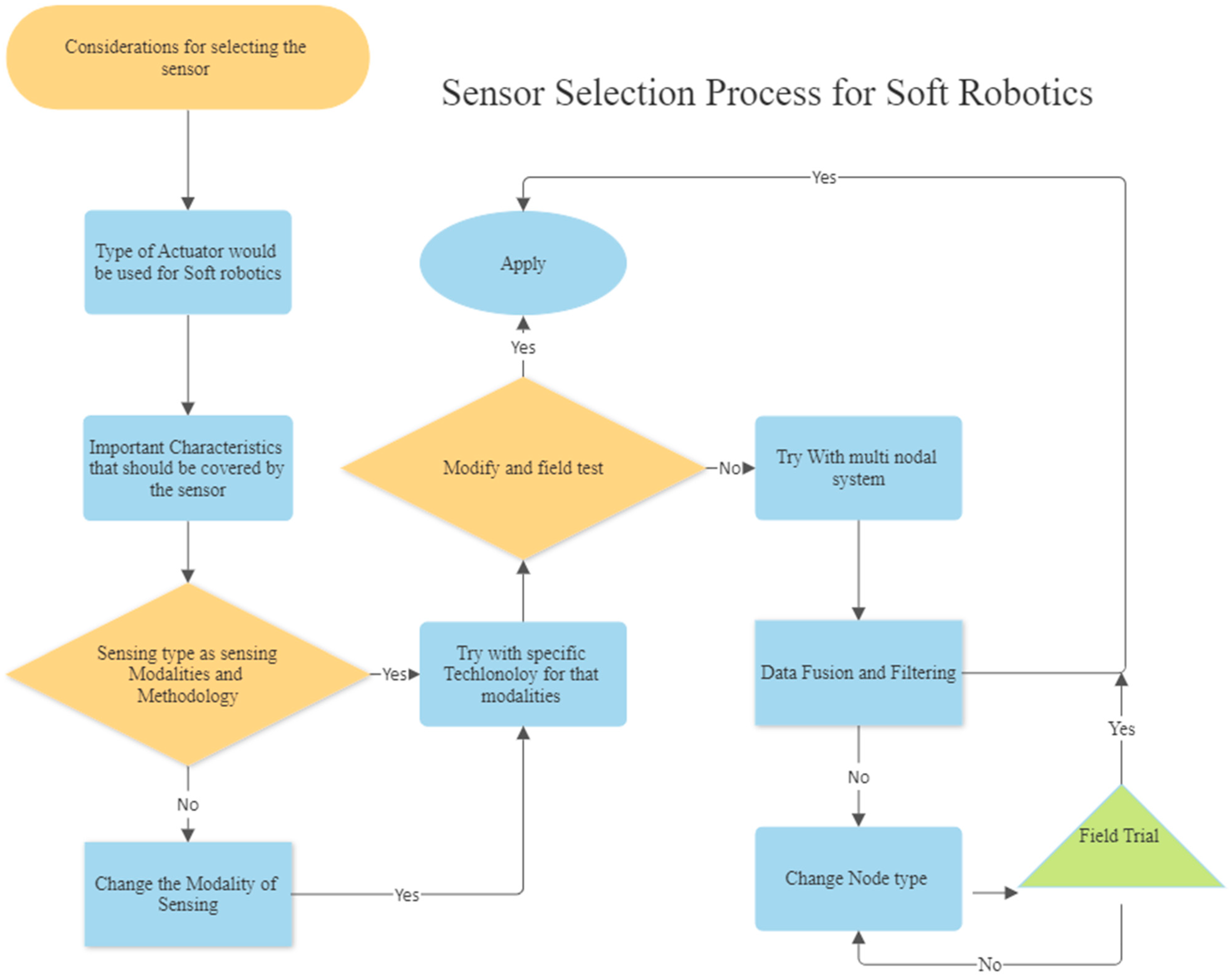 Sensors 25 01508 g015