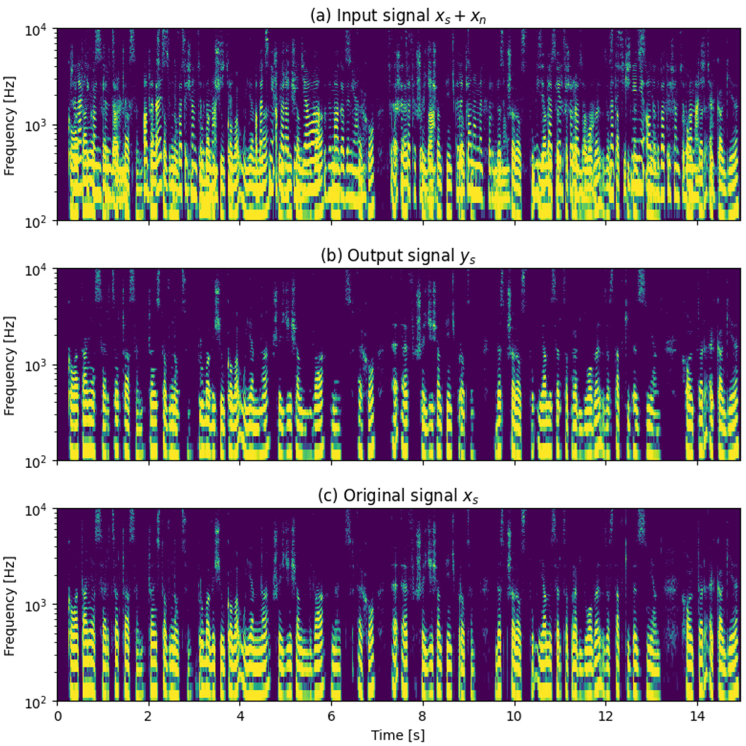 Sensors 25 01509 g002