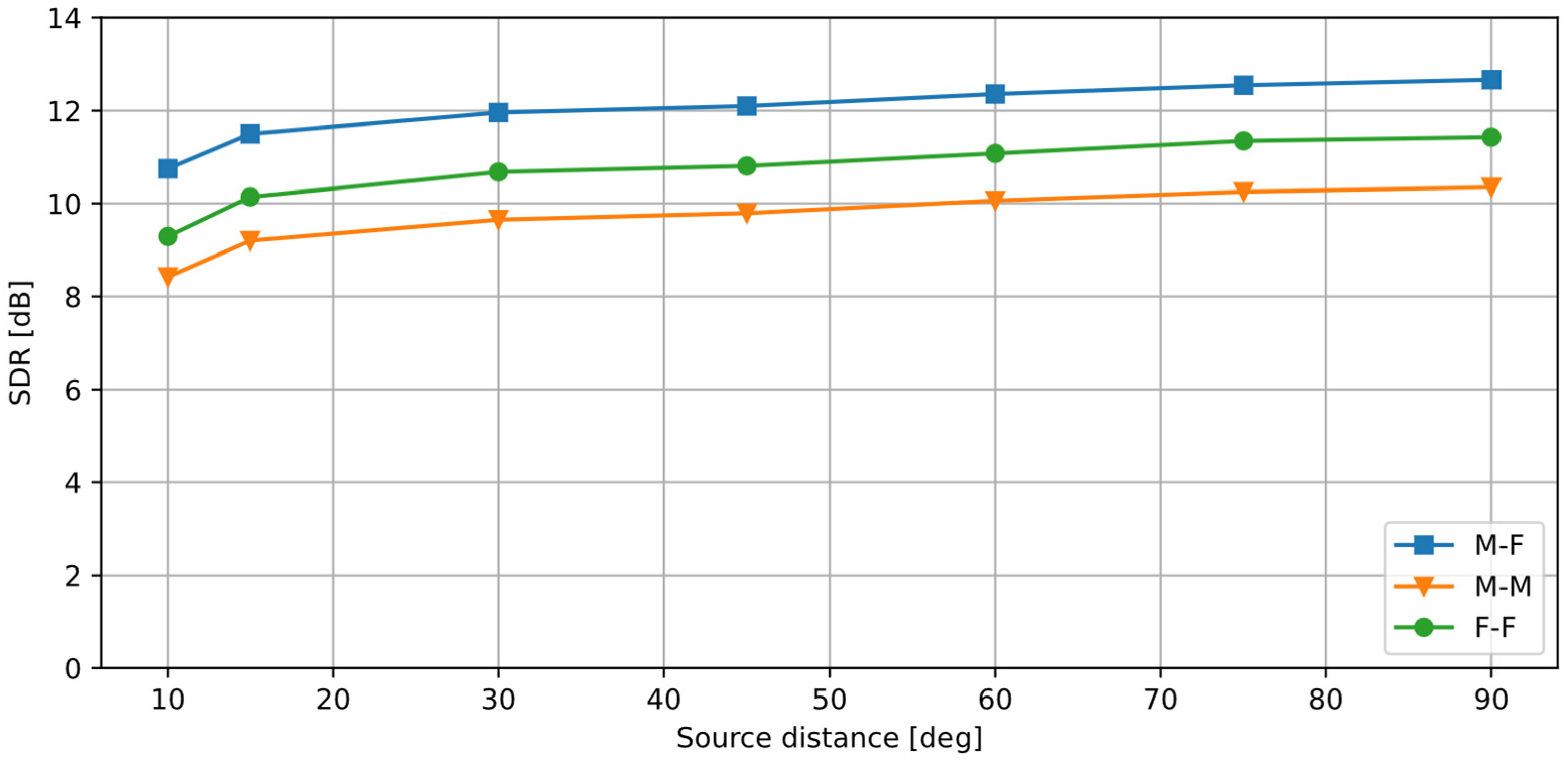 Sensors 25 01509 g004