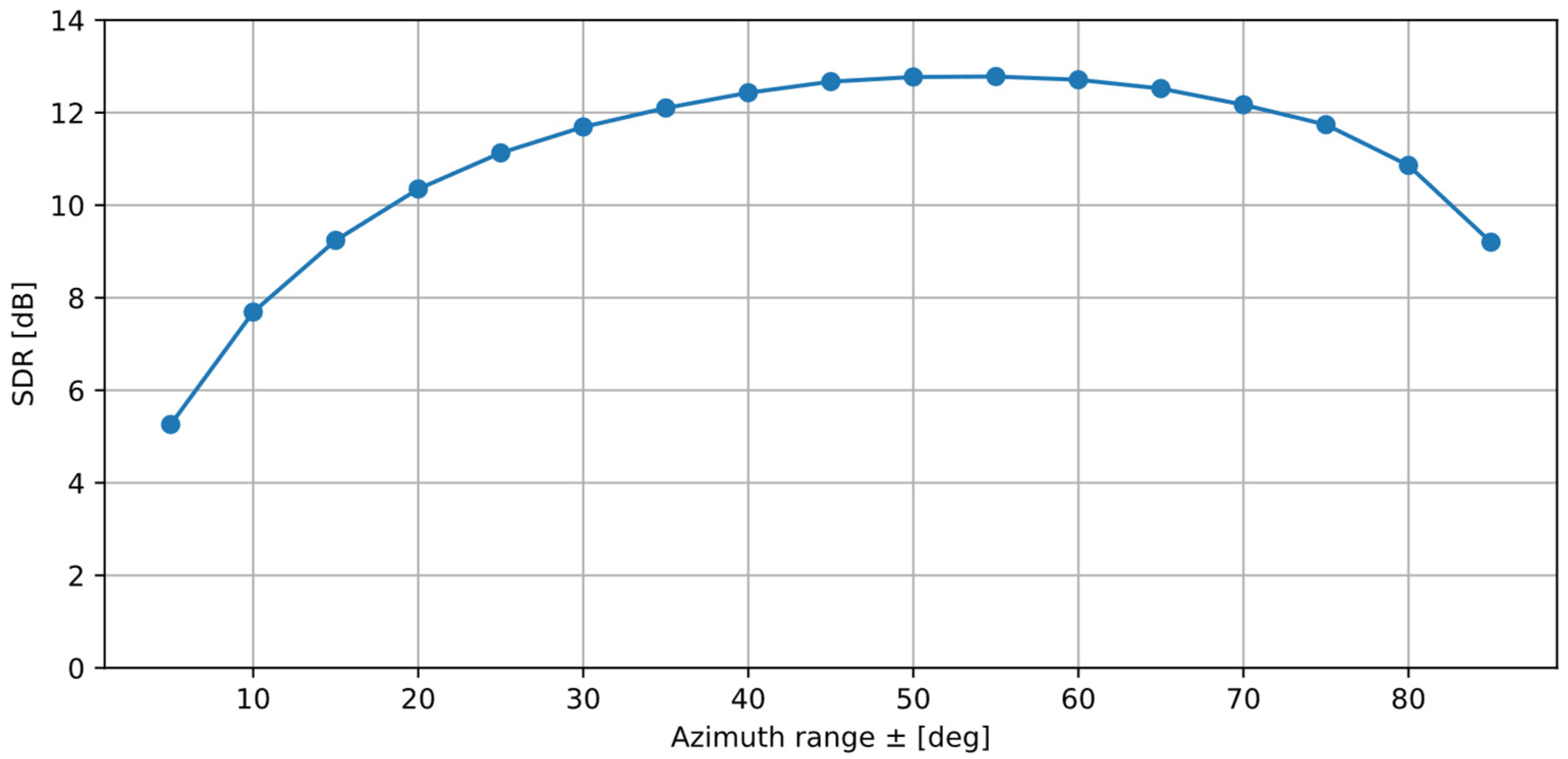 Sensors 25 01509 g005